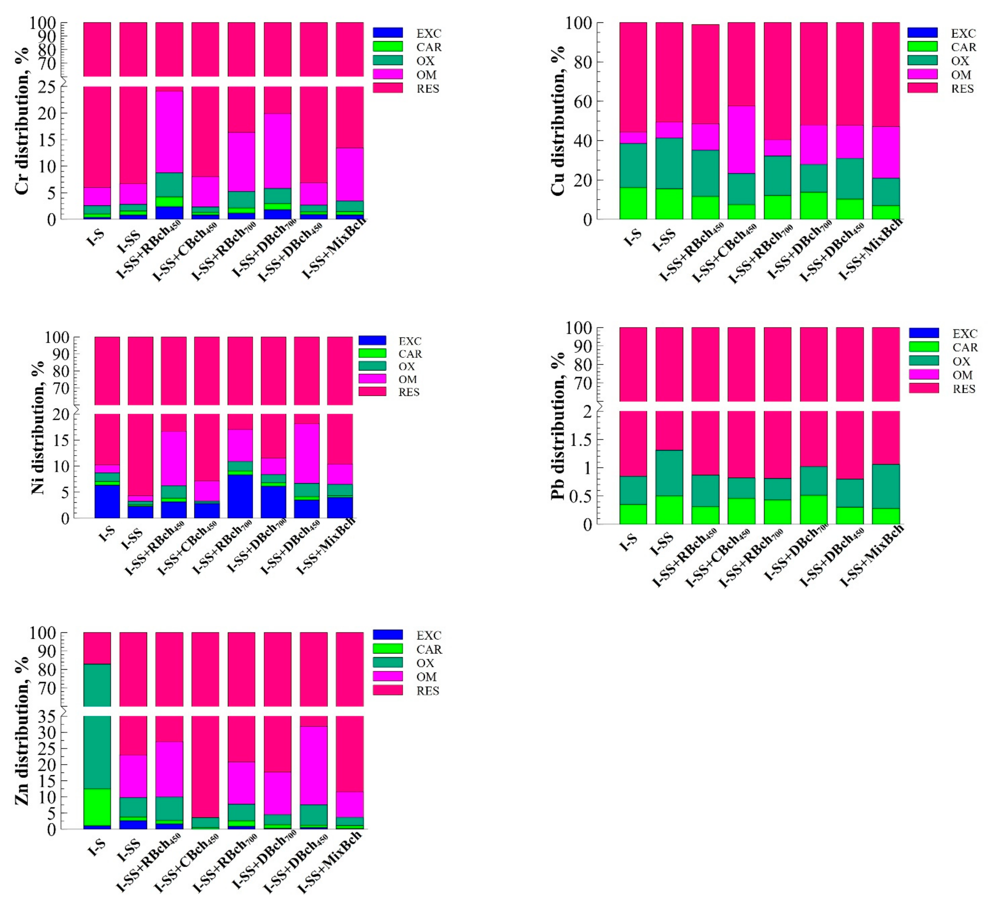 Sustainability 15 08677 g003