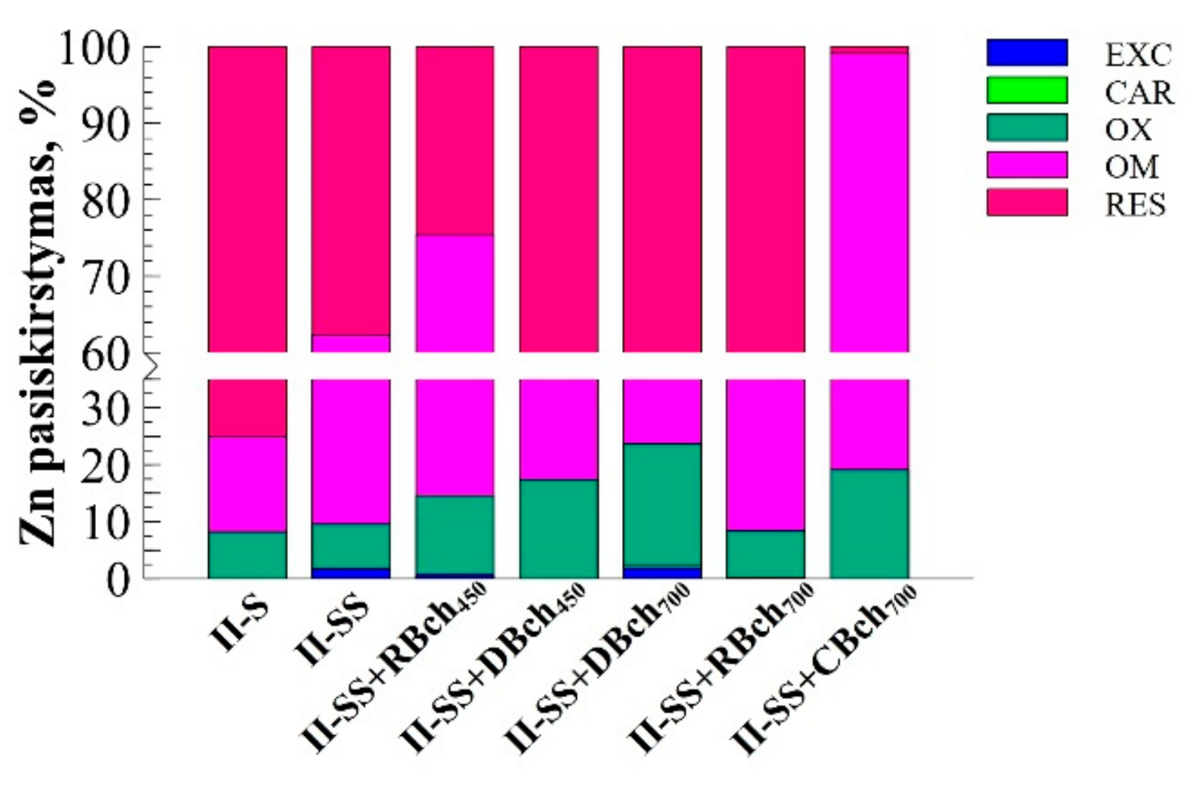 Sustainability 15 08677 g004b