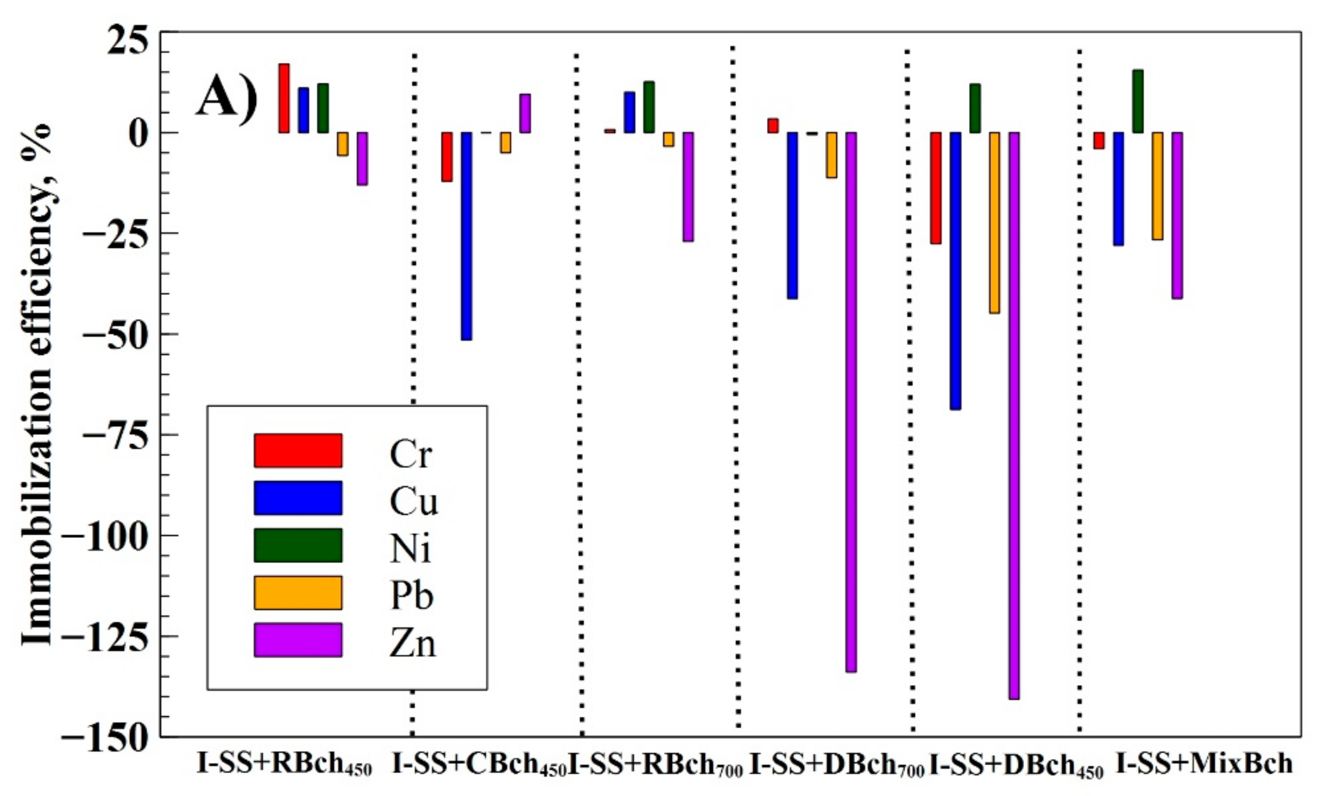 Sustainability 15 08677 g005a