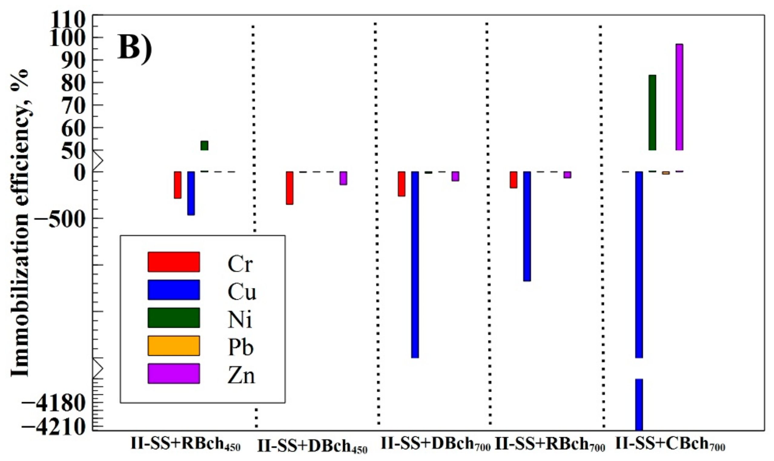Sustainability 15 08677 g005b