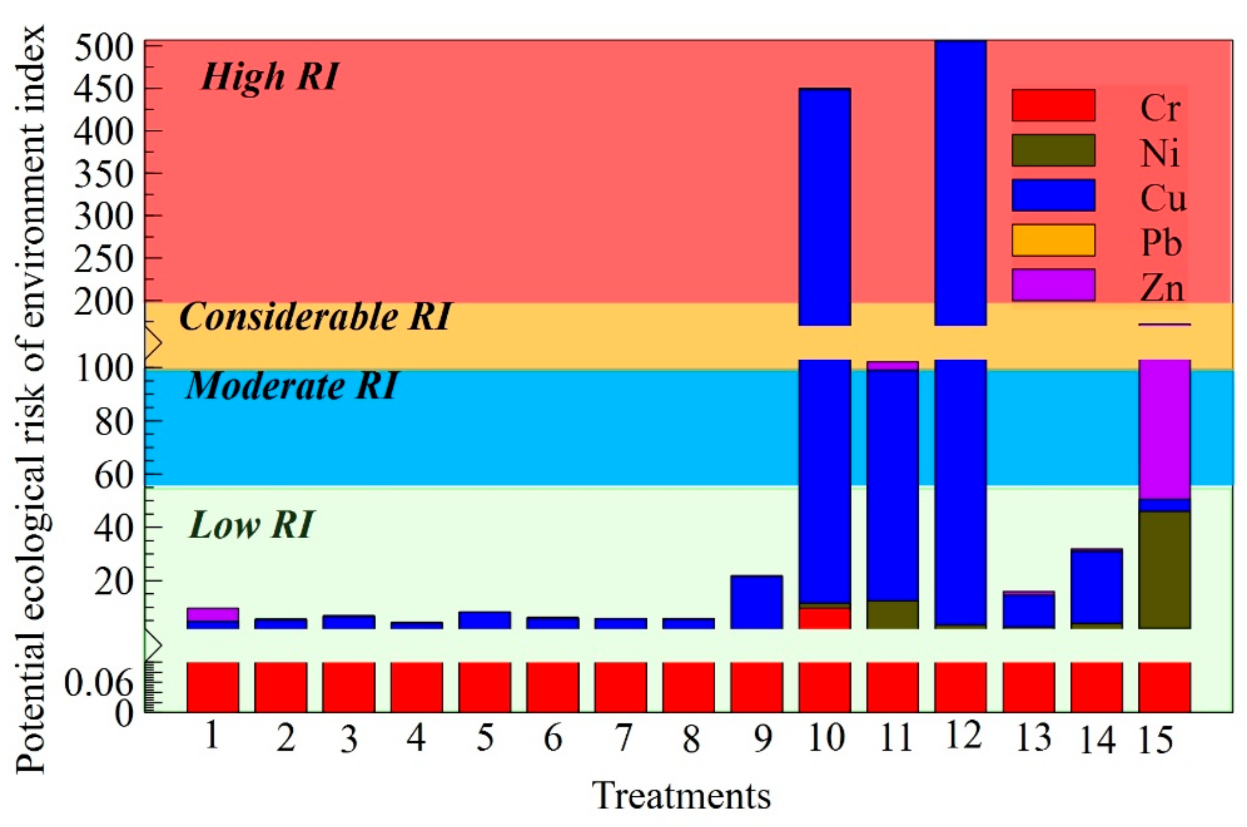 Sustainability 15 08677 g006
