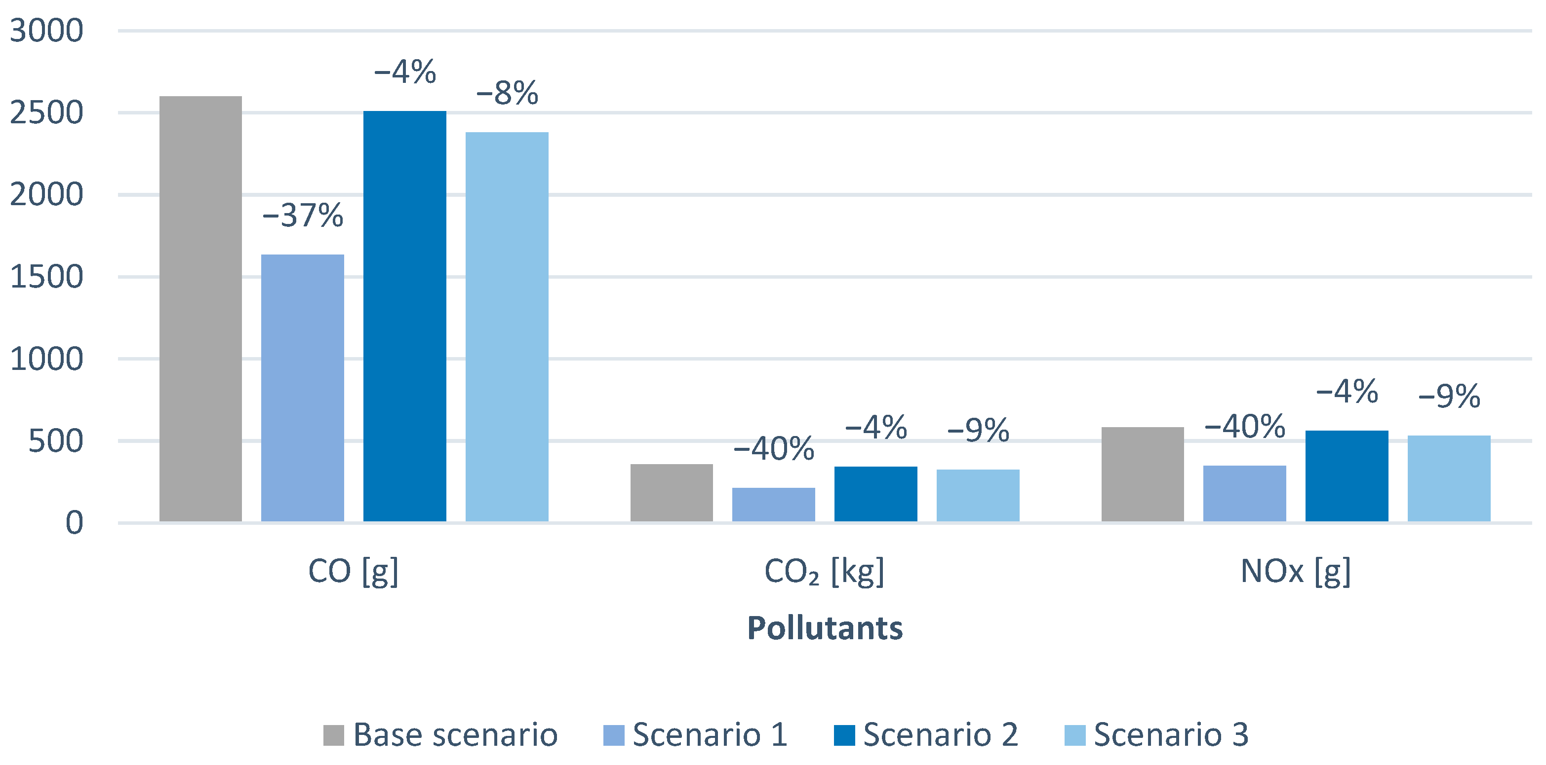 Sustainability 15 08690 g003