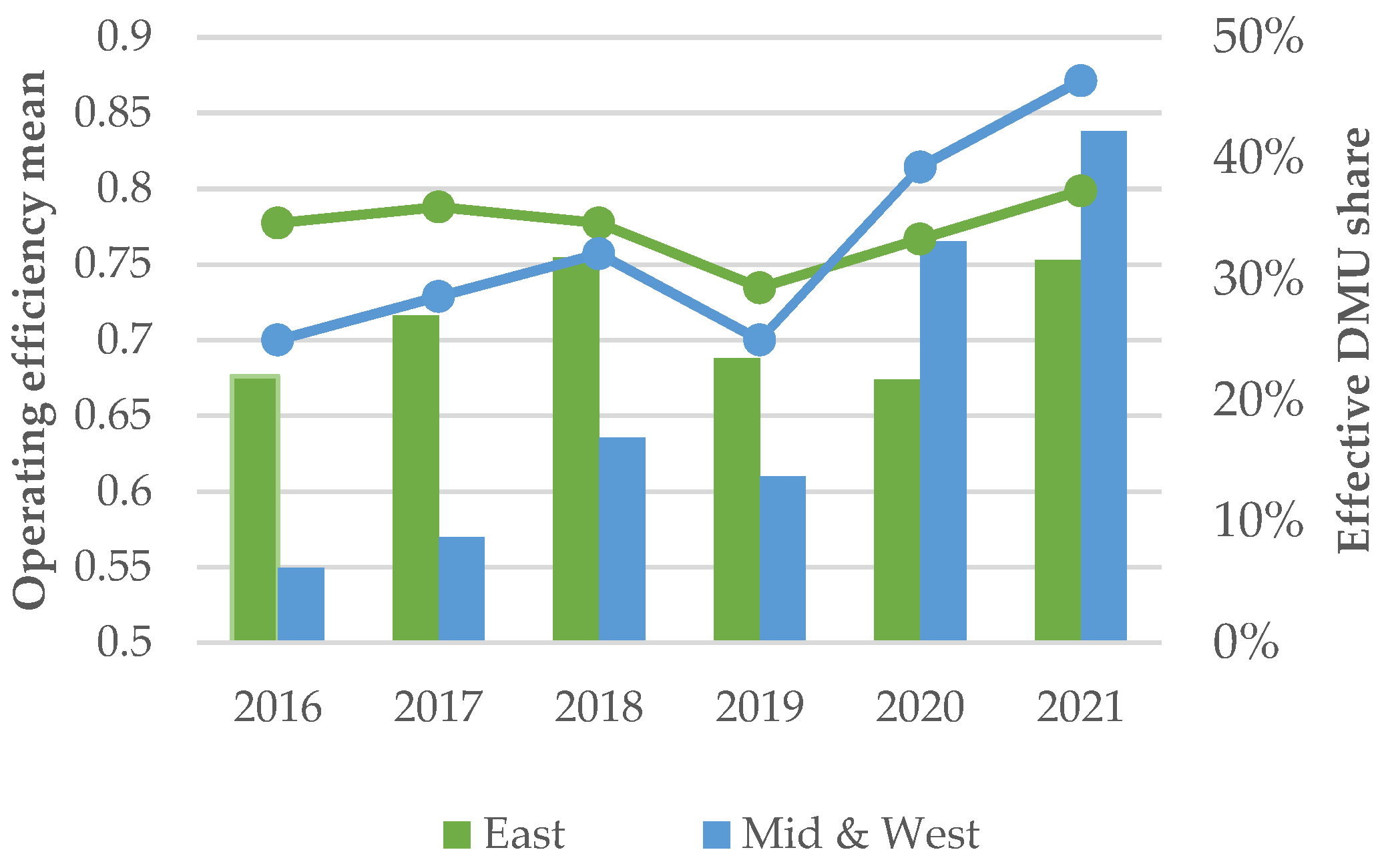Sustainability 15 08694 g005 Sustainability 15 08694 g005