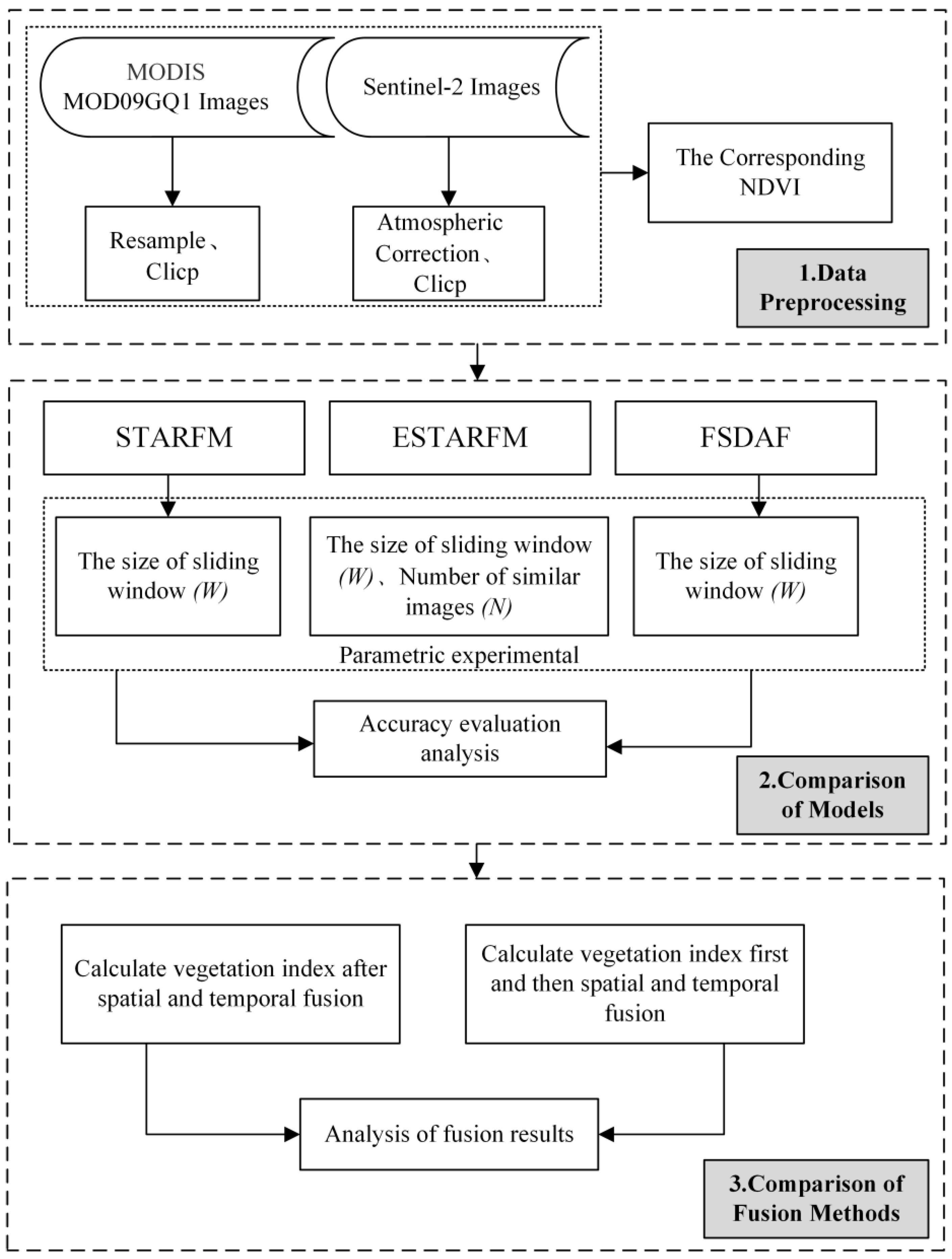 Sustainability 15 08697 g002