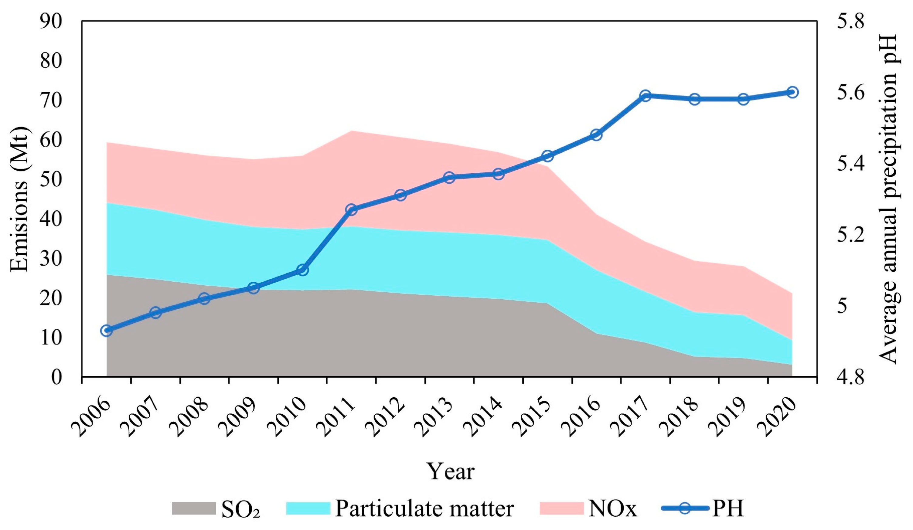Sustainability 15 08709 g002