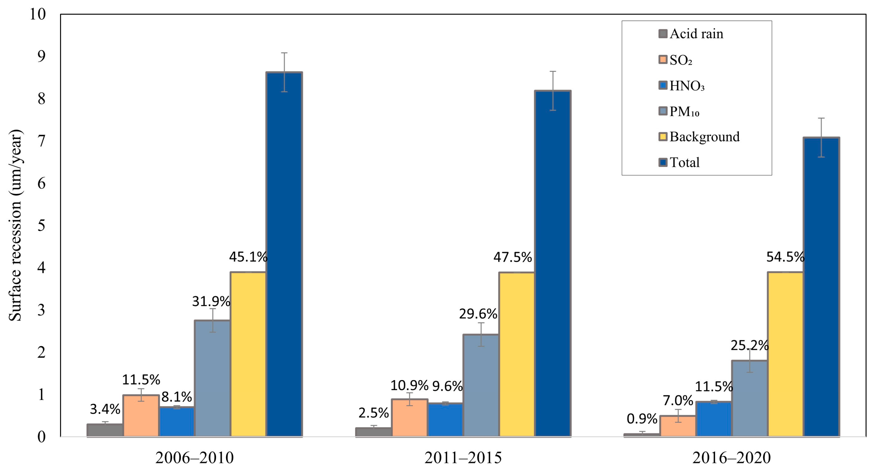 Sustainability 15 08709 g004