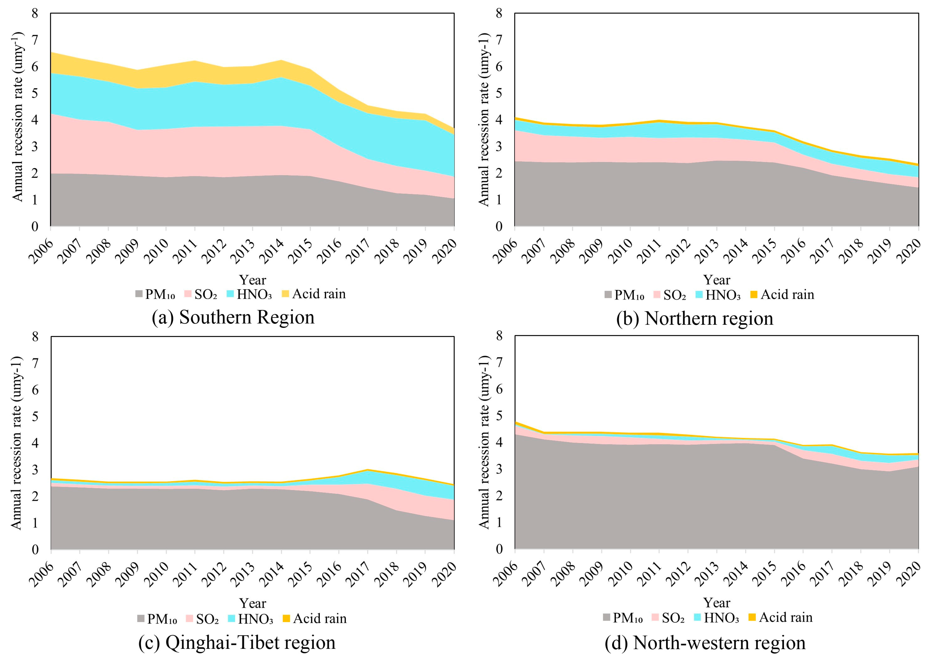 Sustainability 15 08709 g005