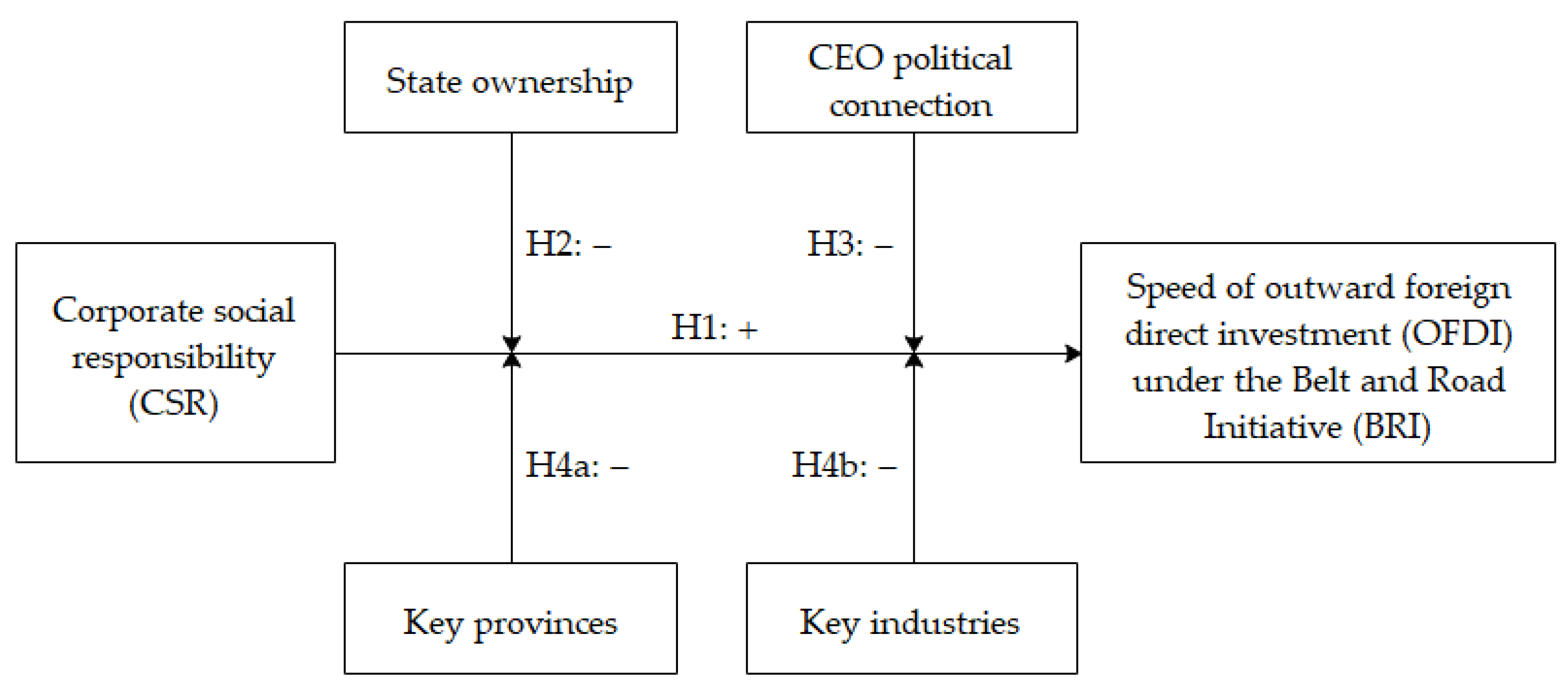 Sustainability 15 08712 g001 Sustainability 15 08712 g001