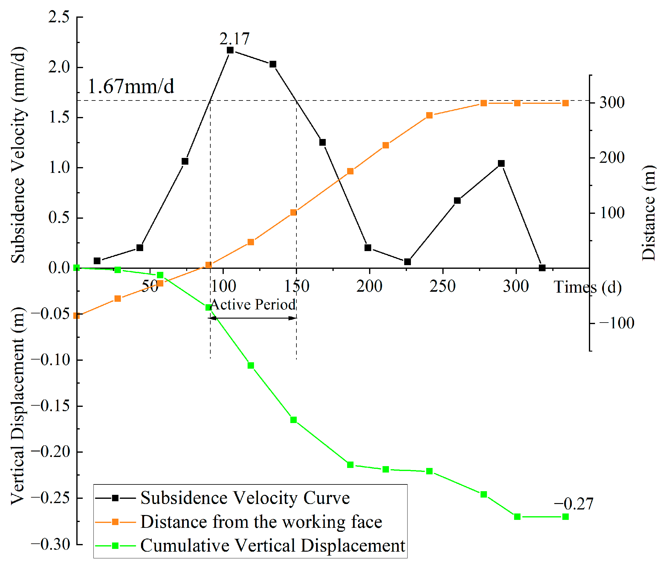 Sustainability 15 08713 g009 Sustainability 15 08713 g009