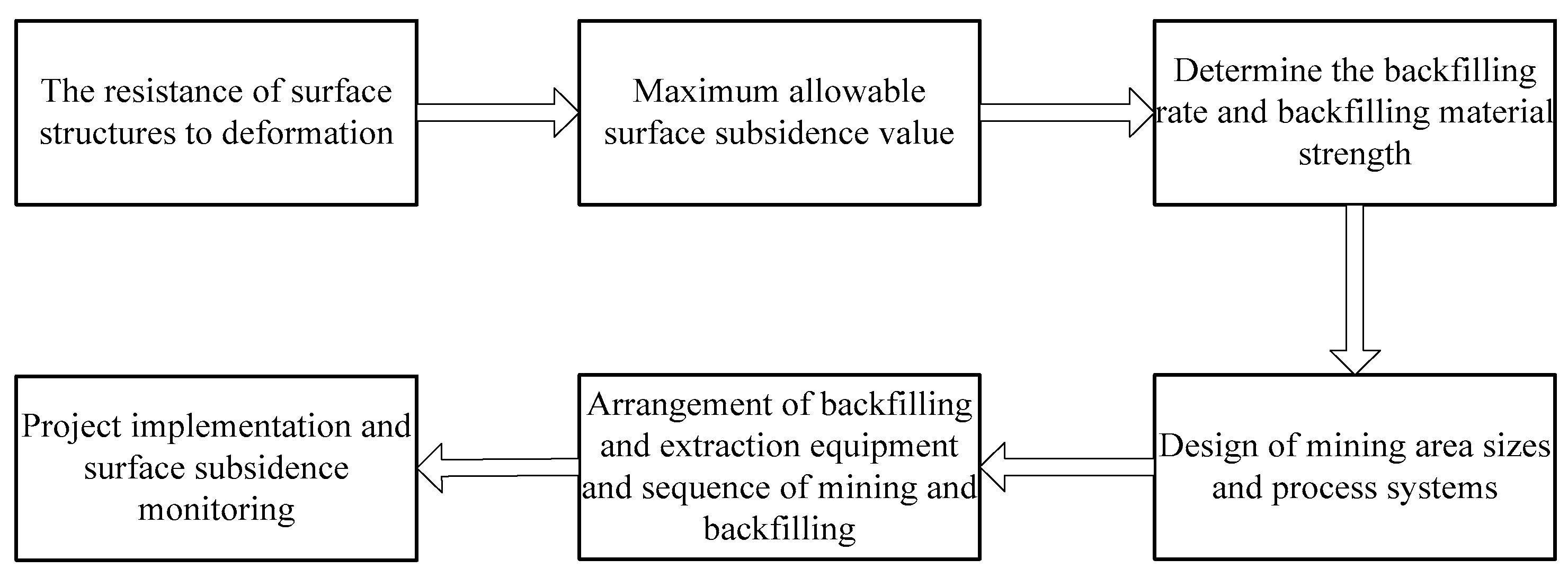 Sustainability 15 08713 g020 Sustainability 15 08713 g020