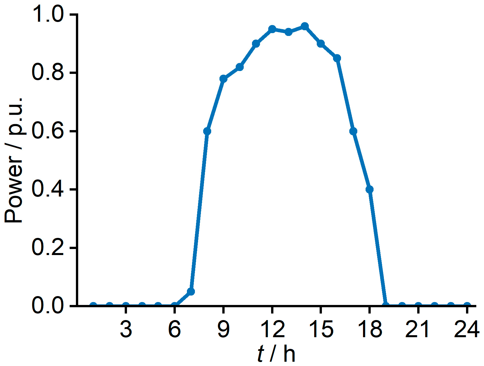 Sustainability 15 08715 g005 Sustainability 15 08715 g005