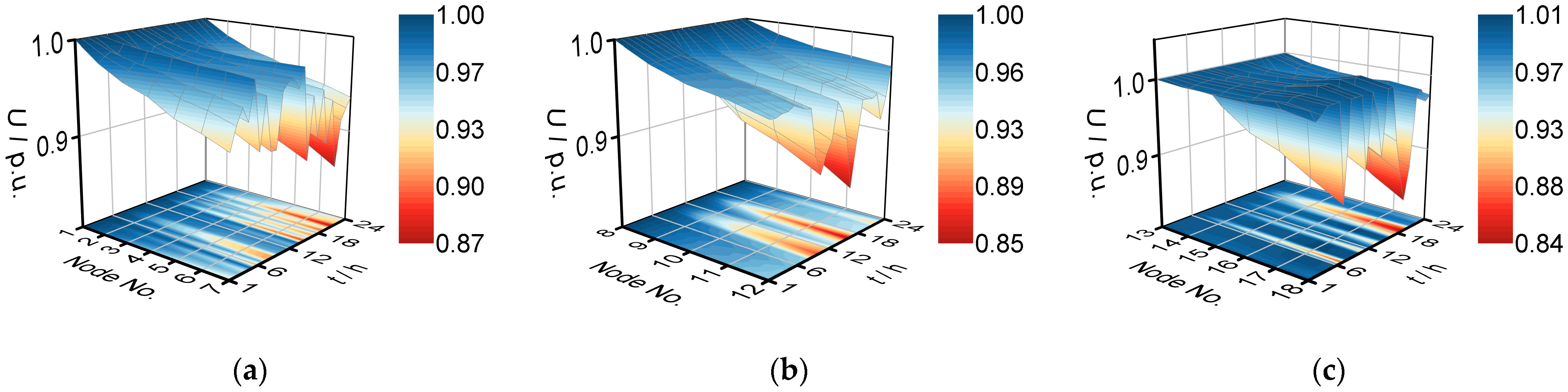 Sustainability 15 08715 g009 Sustainability 15 08715 g009