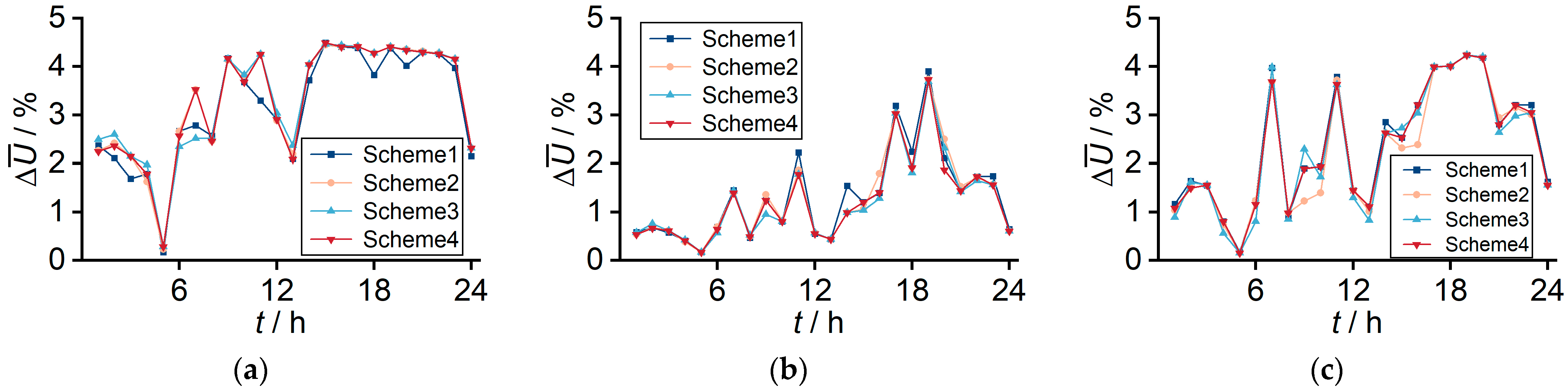 Sustainability 15 08715 g012 Sustainability 15 08715 g012