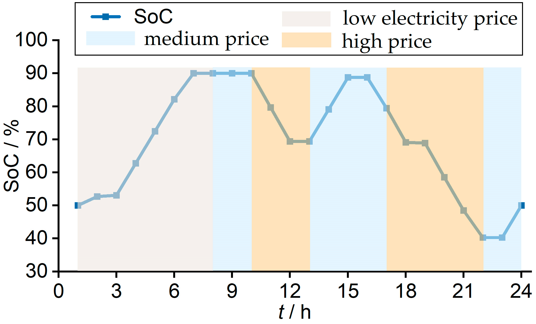 Sustainability 15 08715 g013 Sustainability 15 08715 g013