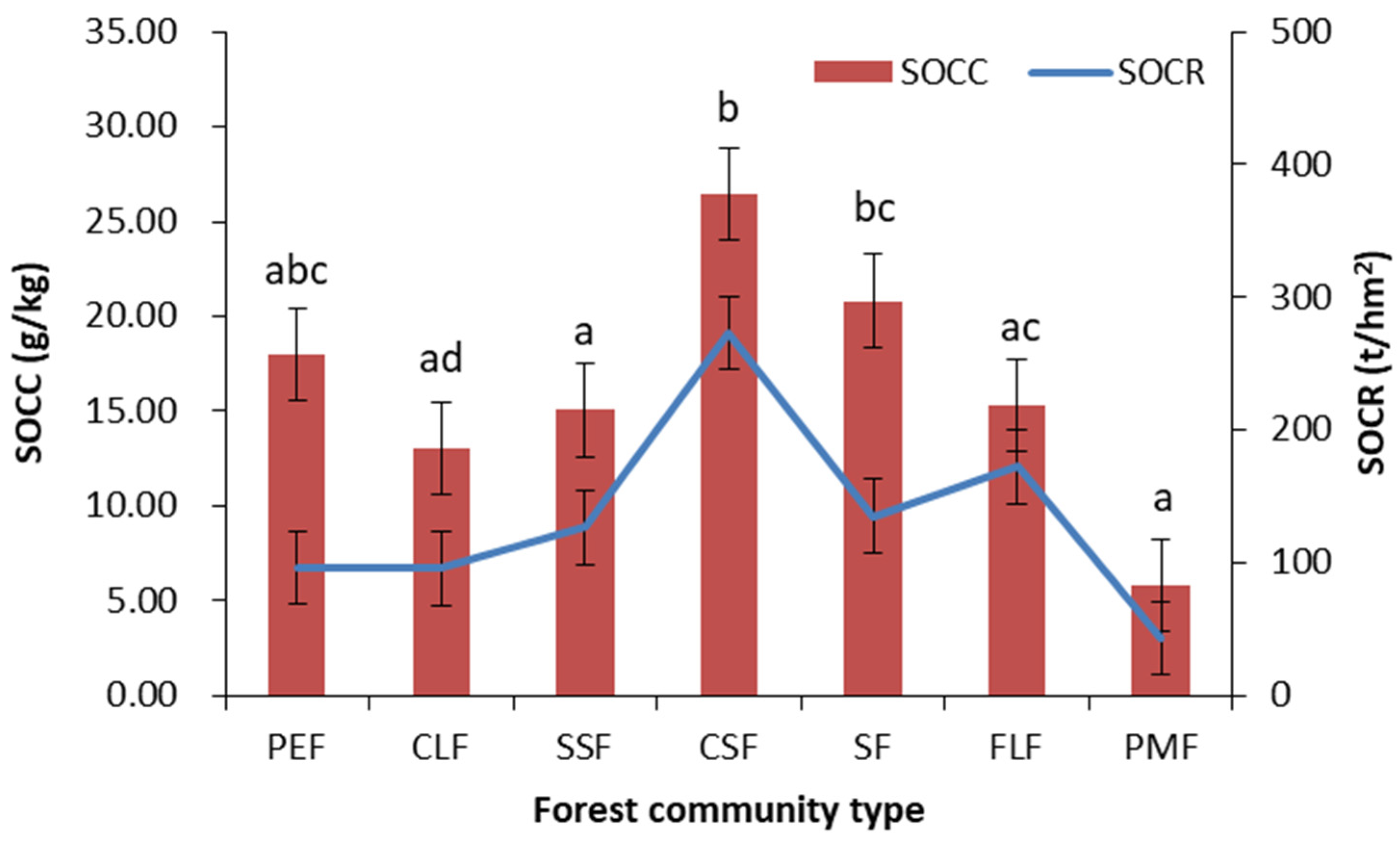 Sustainability 15 08716 g002
