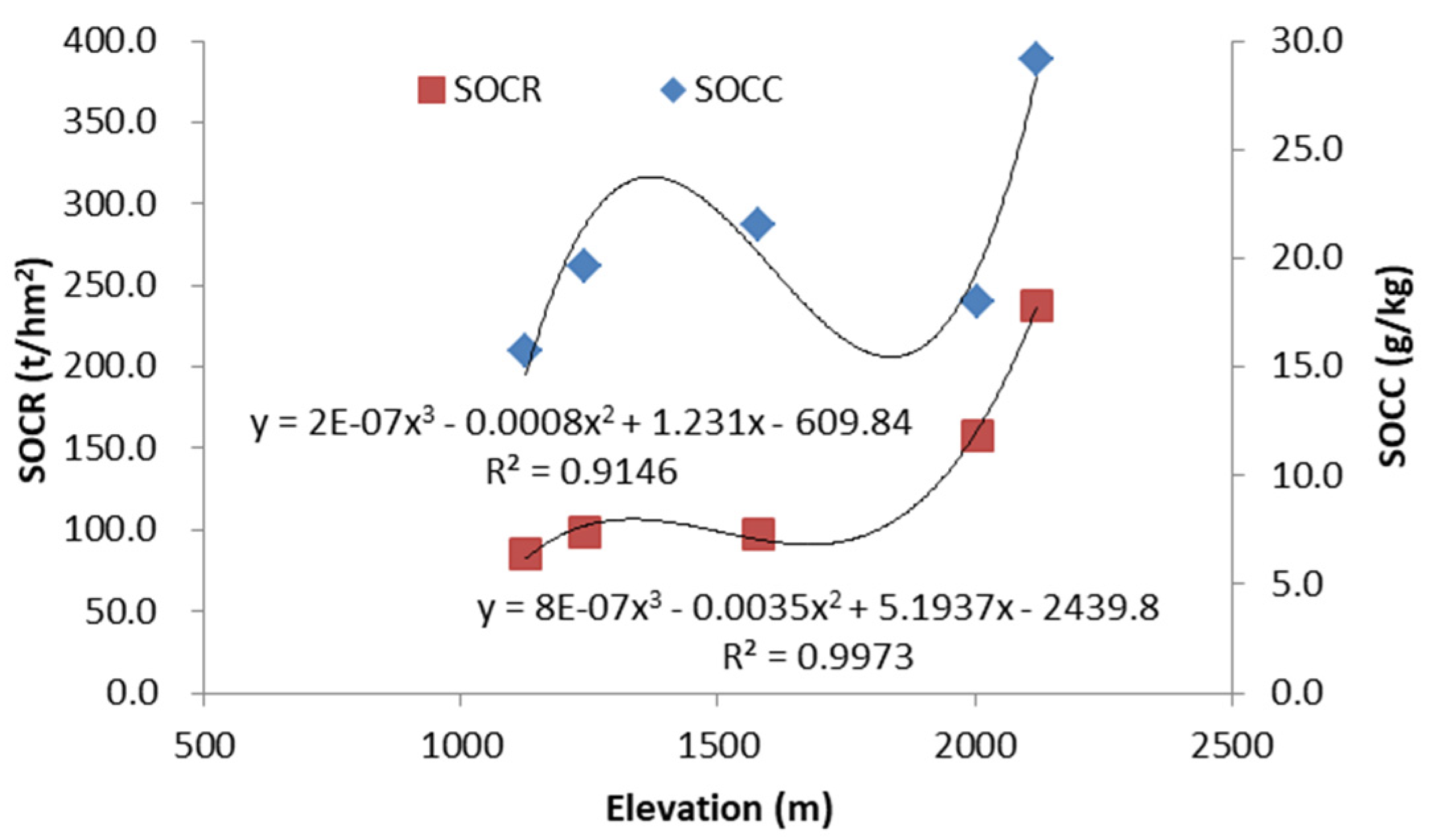 Sustainability 15 08716 g006
