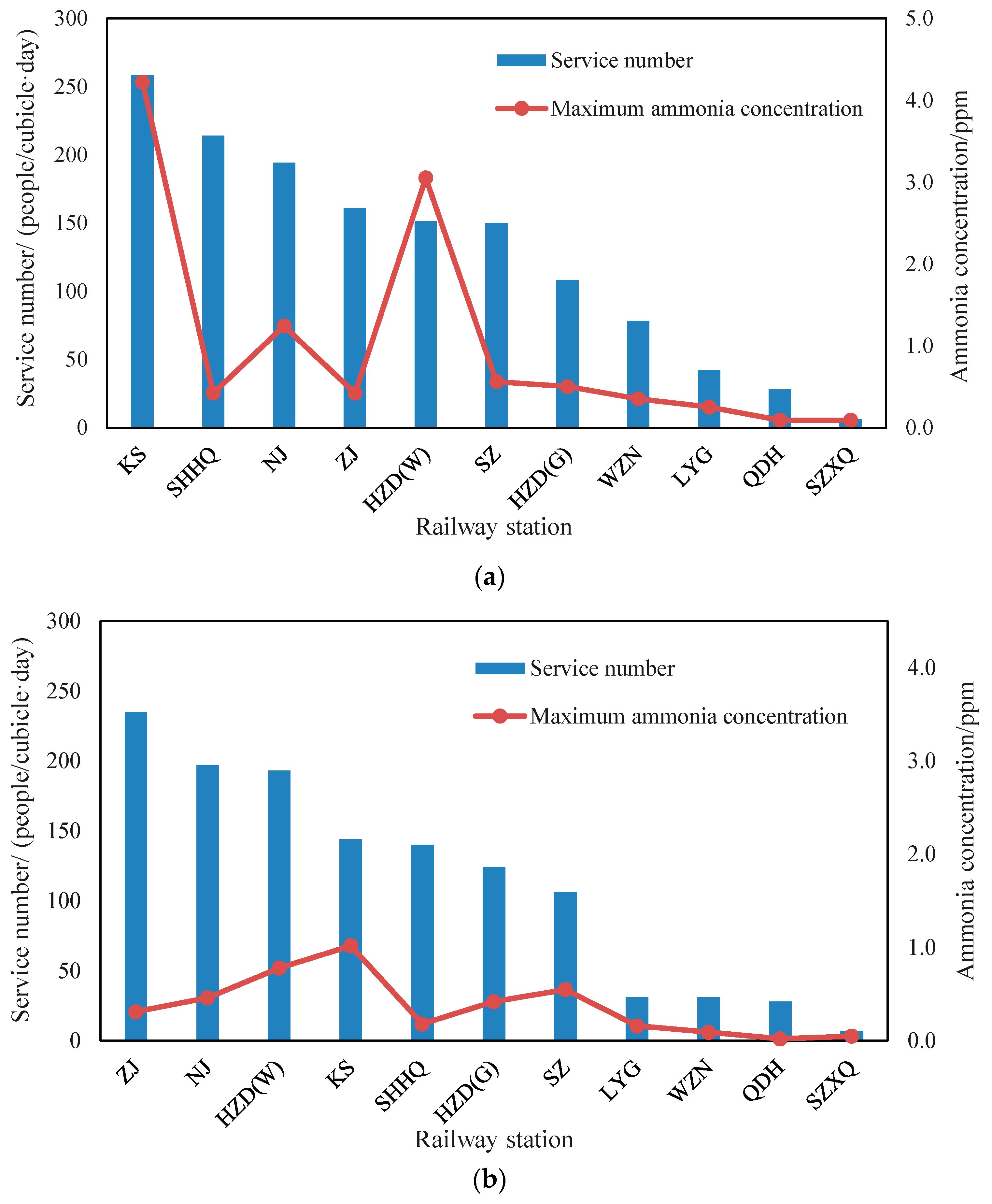 Sustainability 15 08720 g006