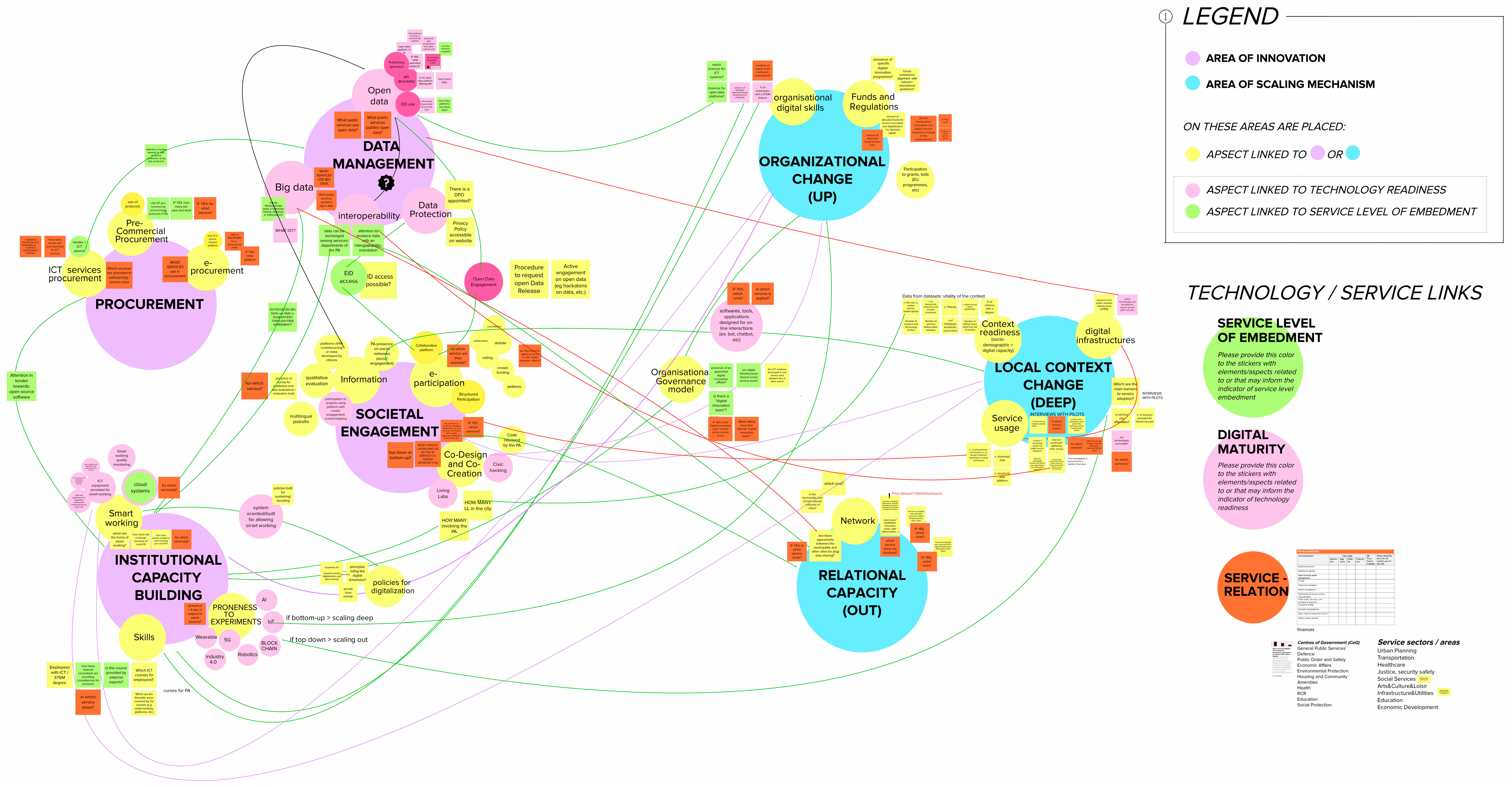 Sustainability Free Full Text Conceptualising Digital