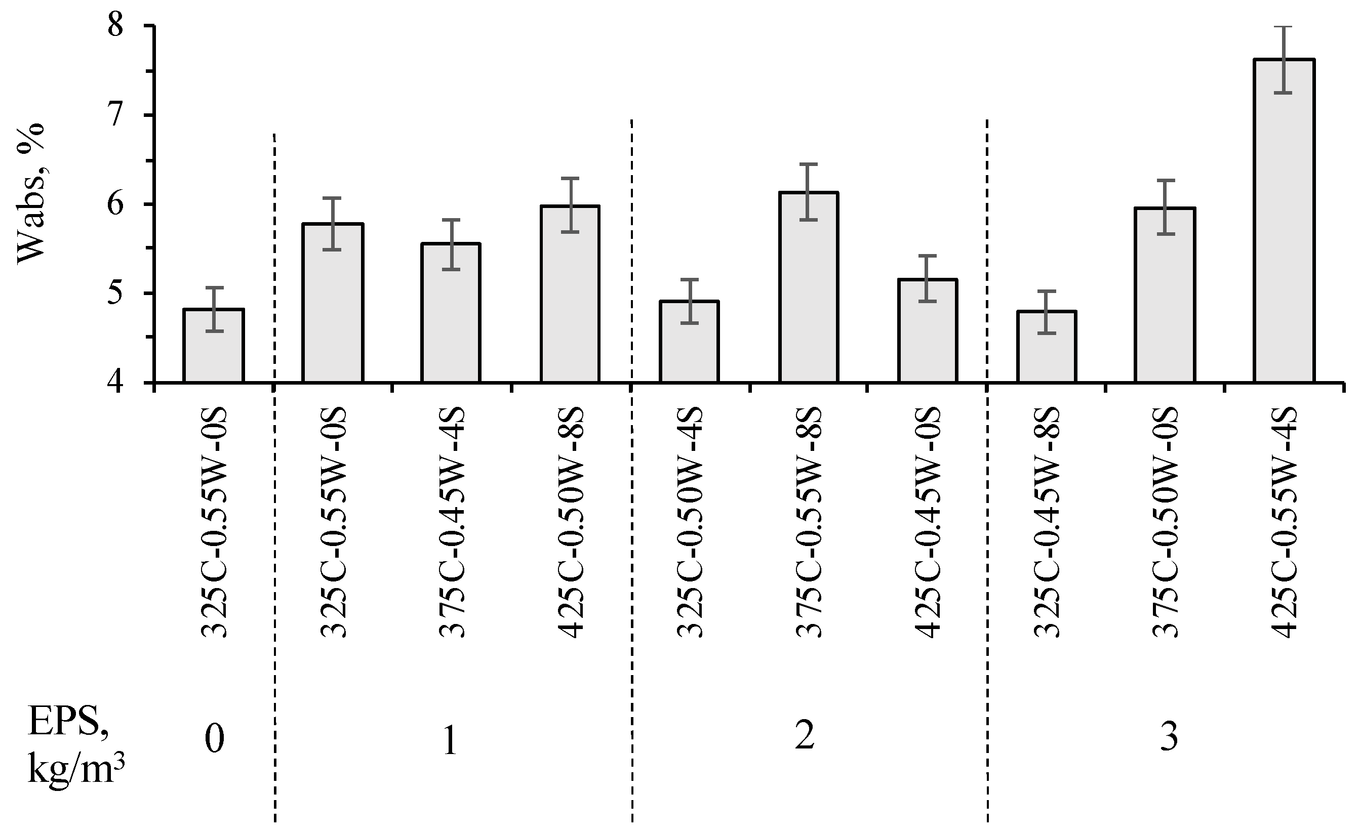 Sustainability 15 08757 g006