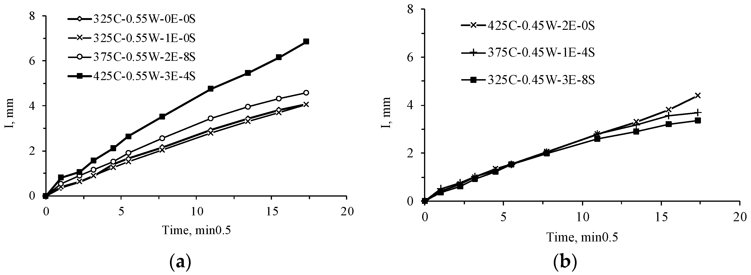 Sustainability 15 08757 g007