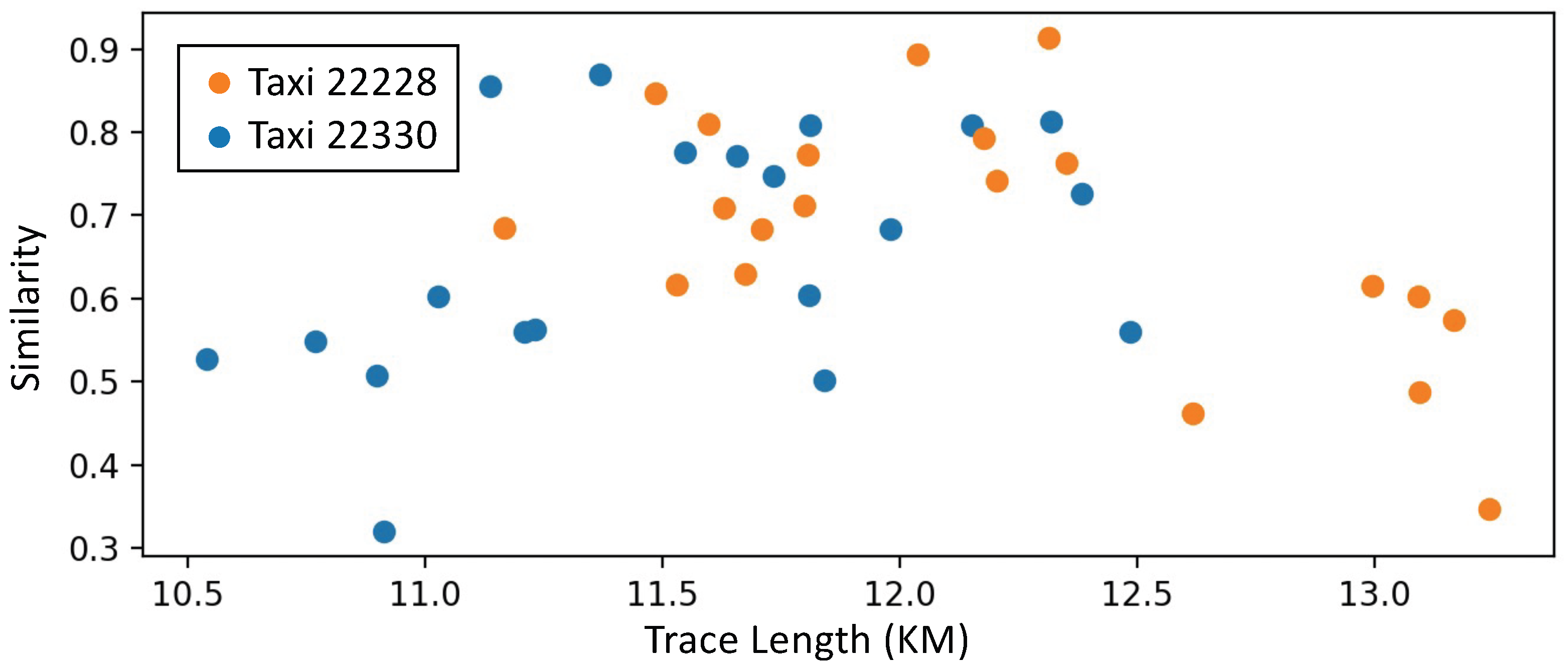 Sustainability 15 08763 g005