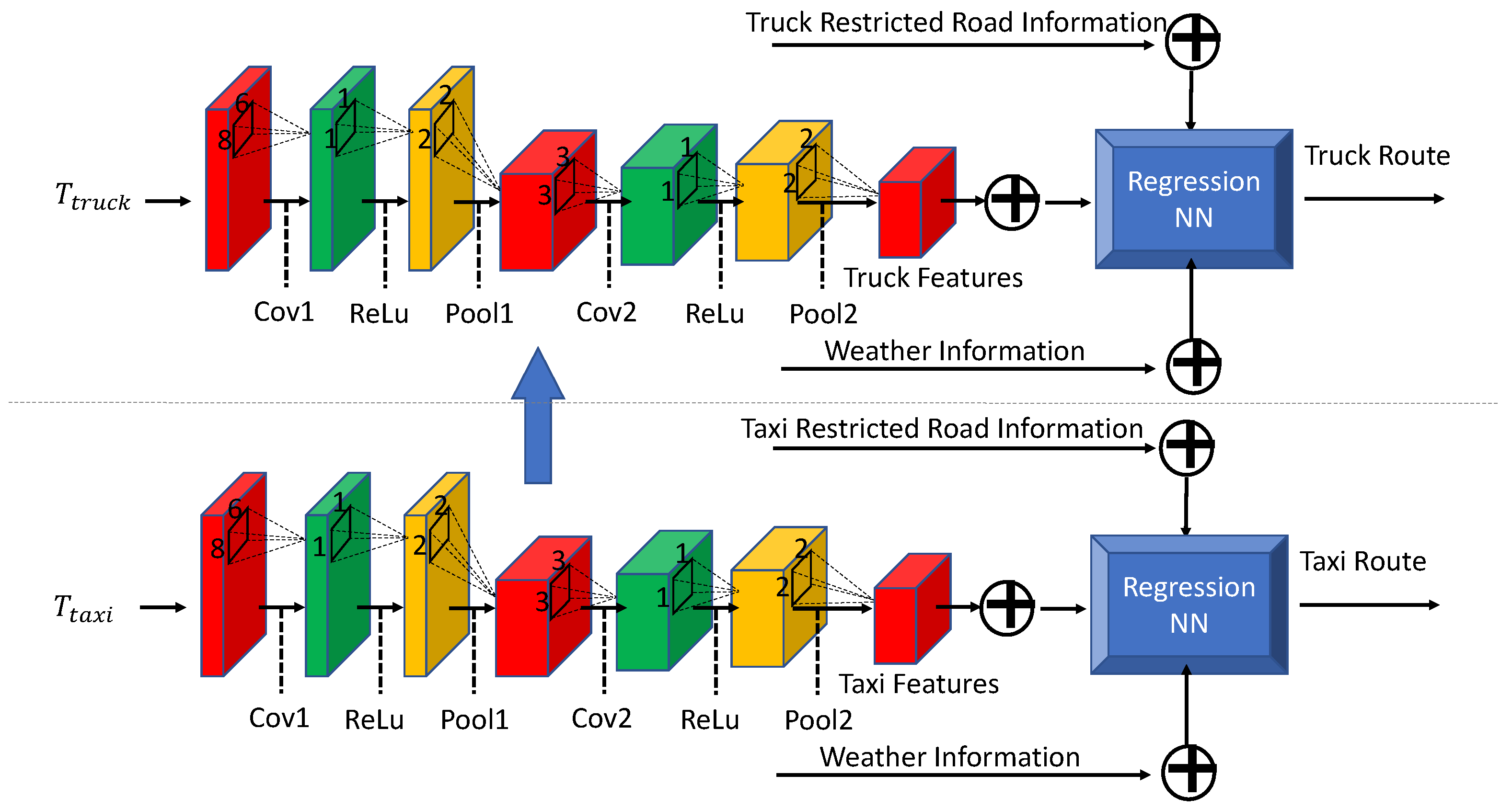 Sustainability 15 08763 g008