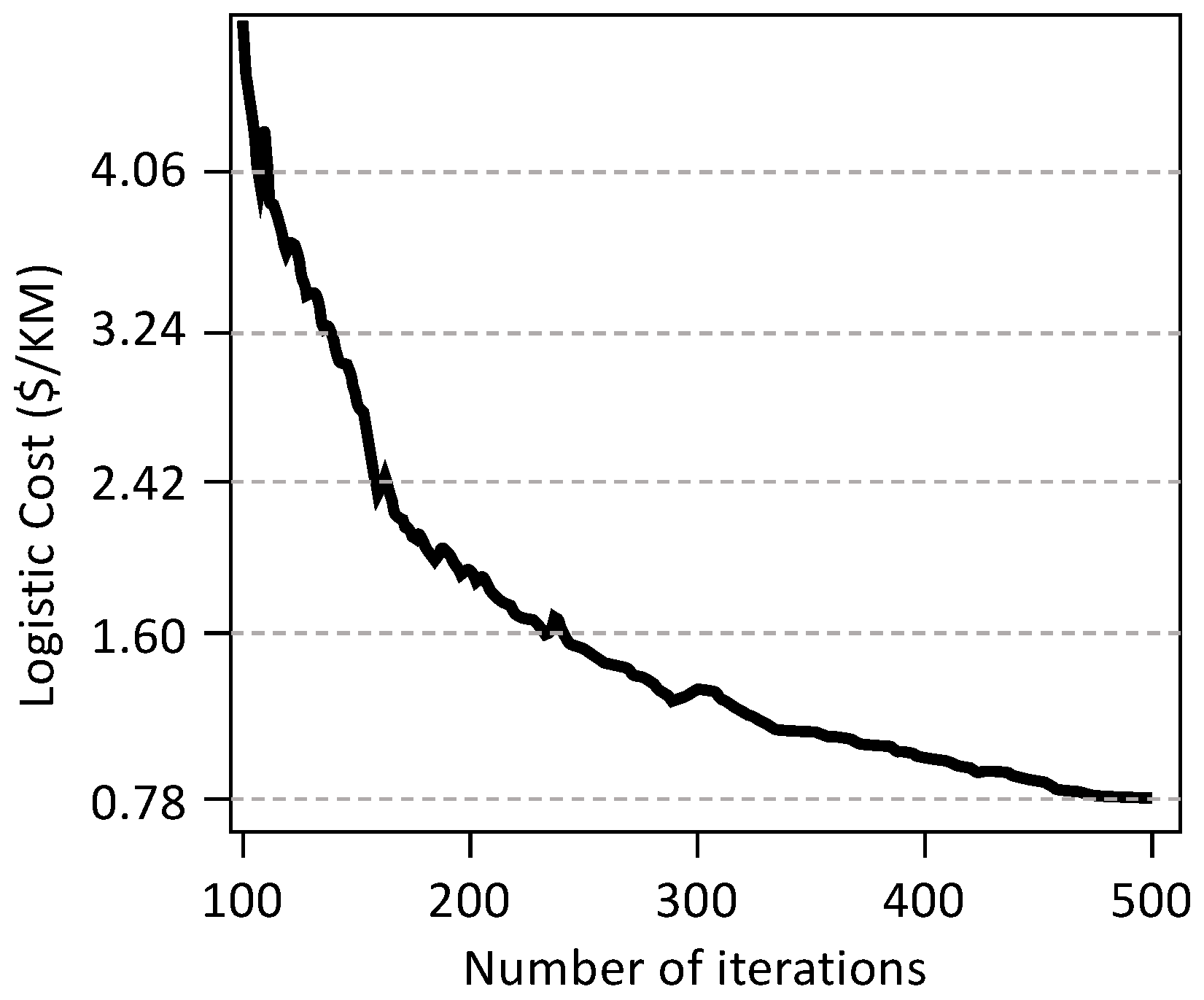 Sustainability 15 08763 g013