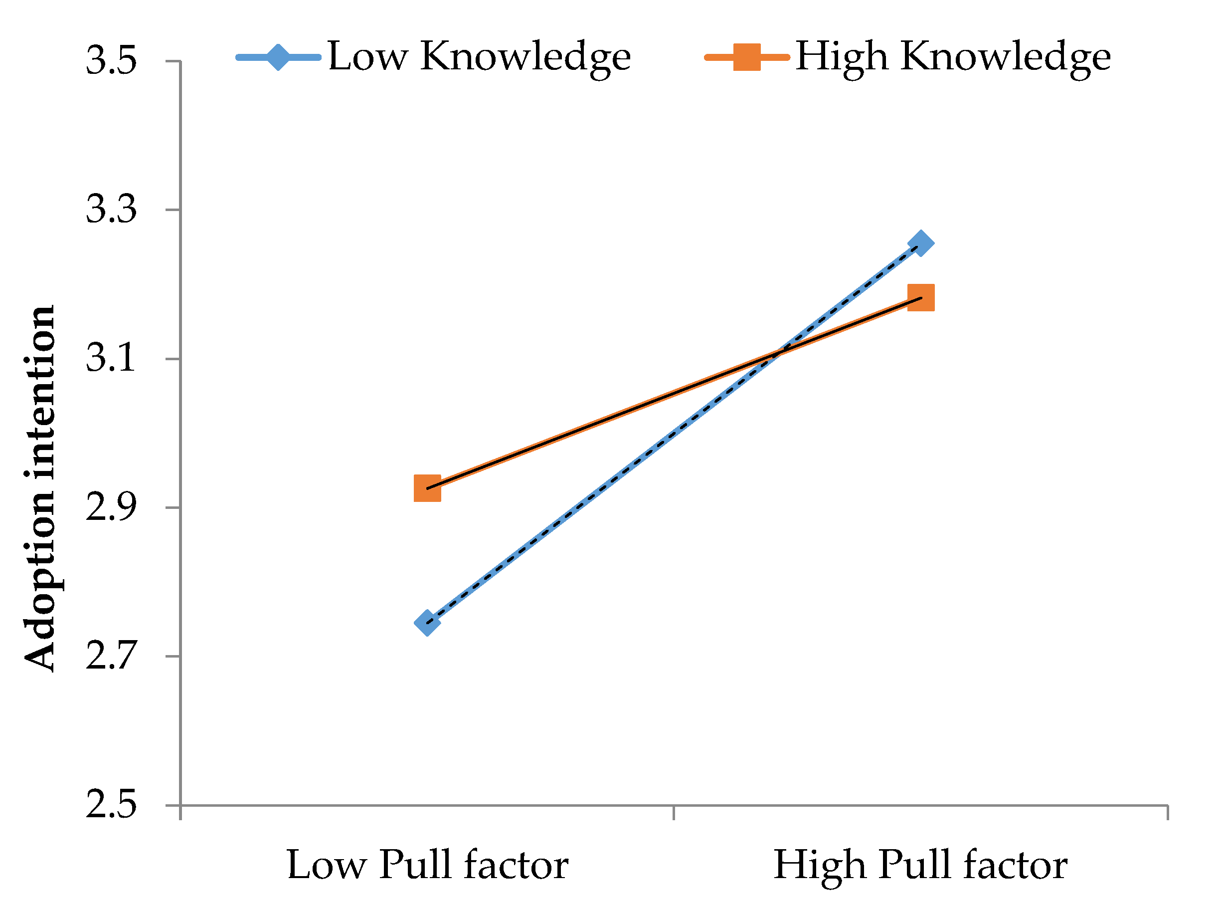 Sustainability 15 08765 g003