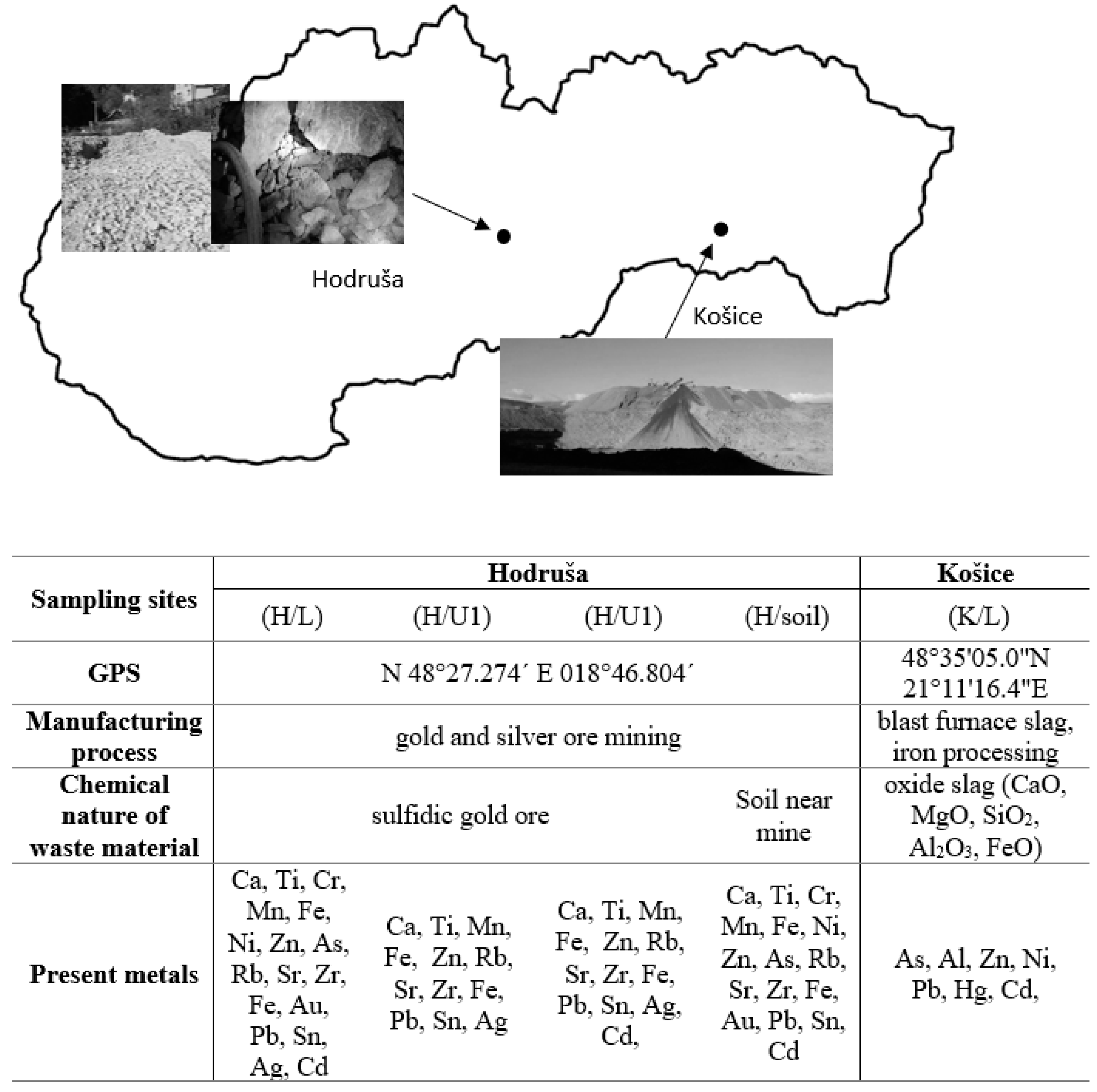 Sustainability 15 08767 g001 Sustainability 15 08767 g001