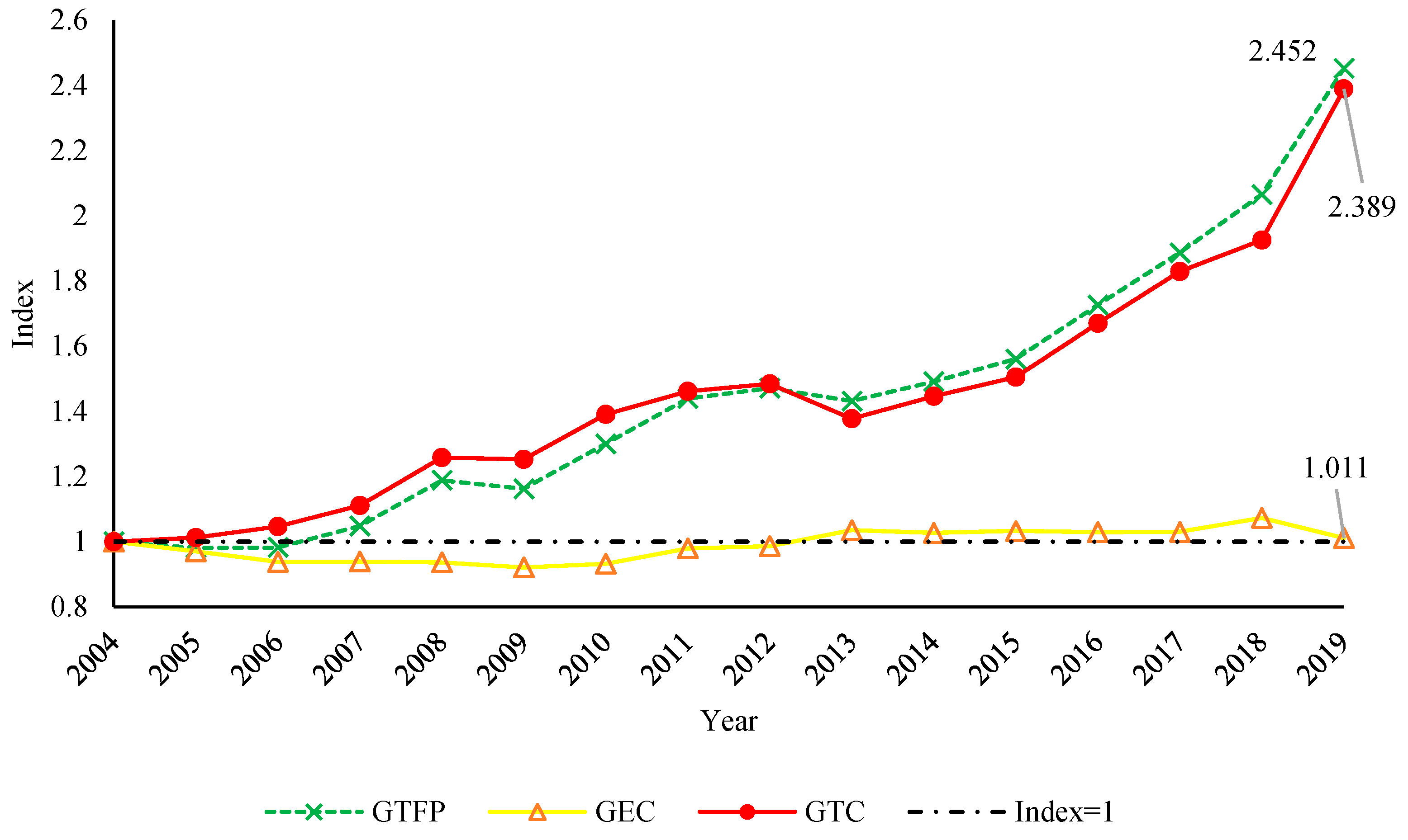 Sustainability 15 08768 g001