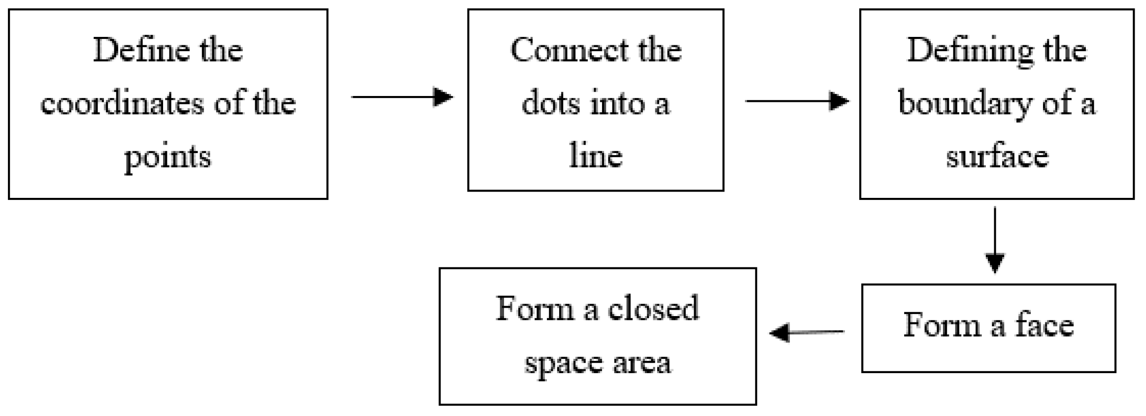 Sustainability 15 08769 g005