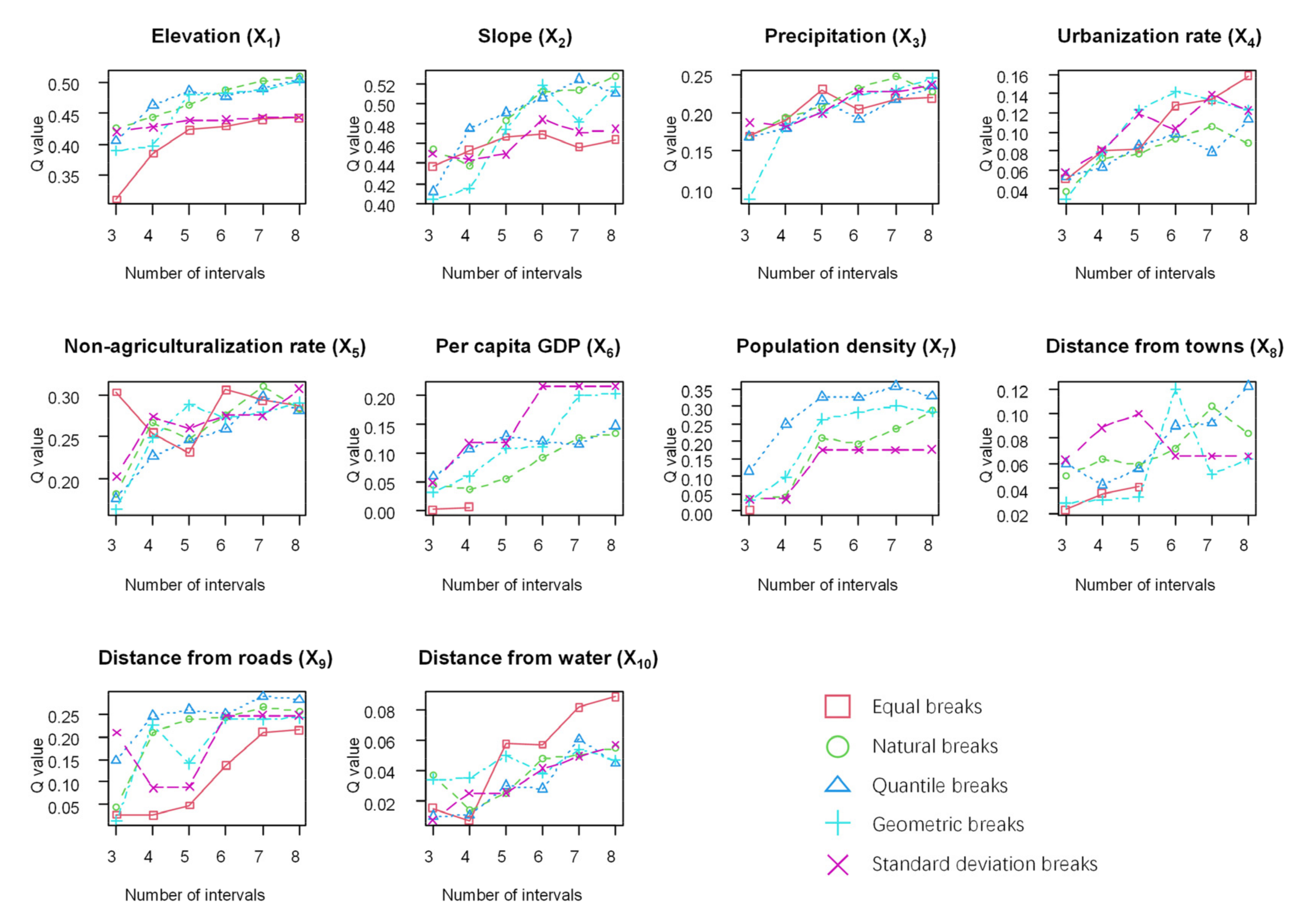 Sustainability | Free Full-Text | Spatial Differentiation and Driving ...