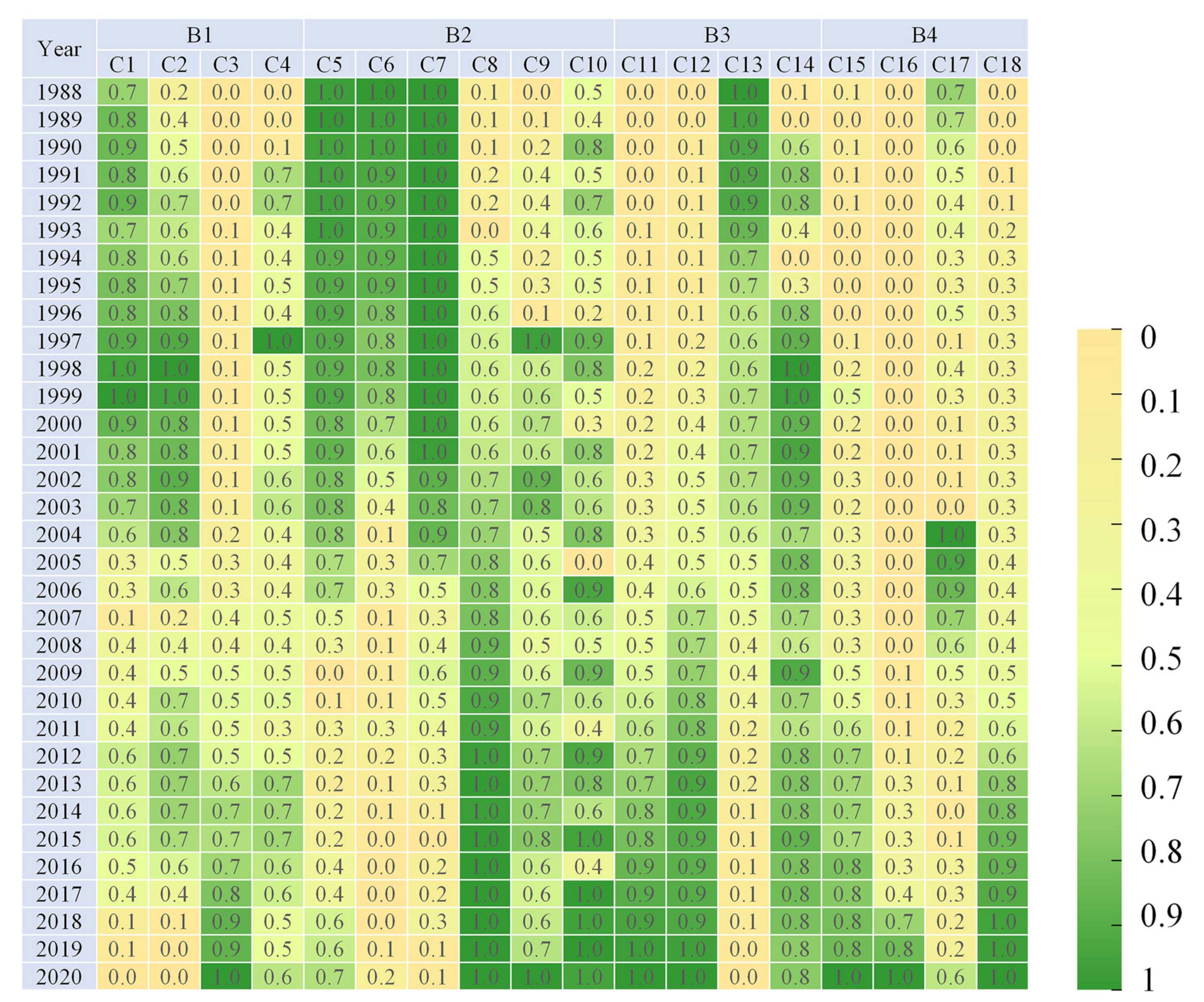 Sustainability 15 08778 g002 Sustainability 15 08778 g002