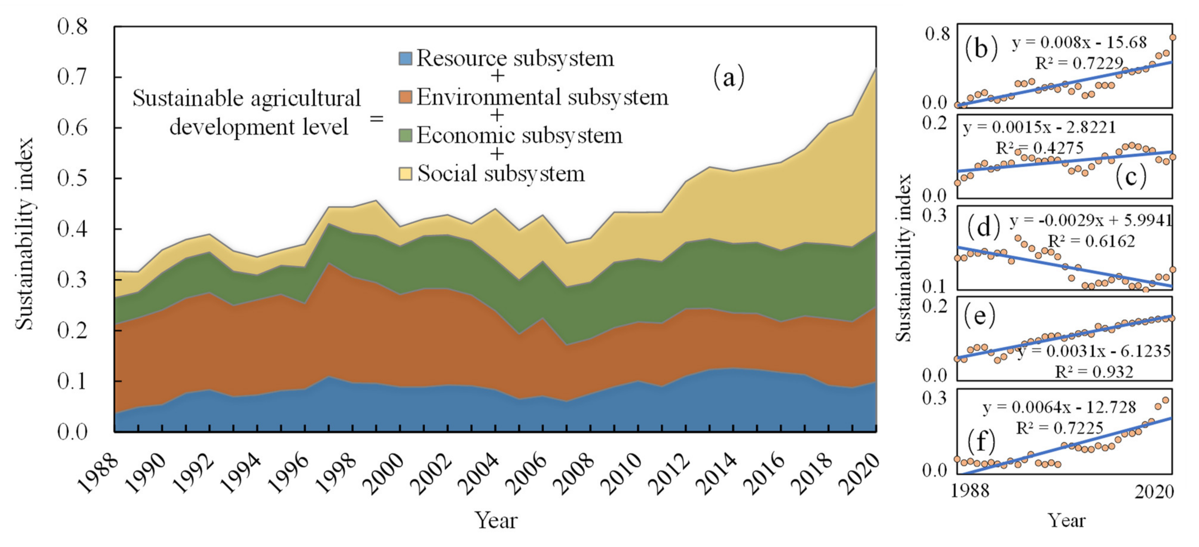 Sustainability 15 08778 g003 Sustainability 15 08778 g003