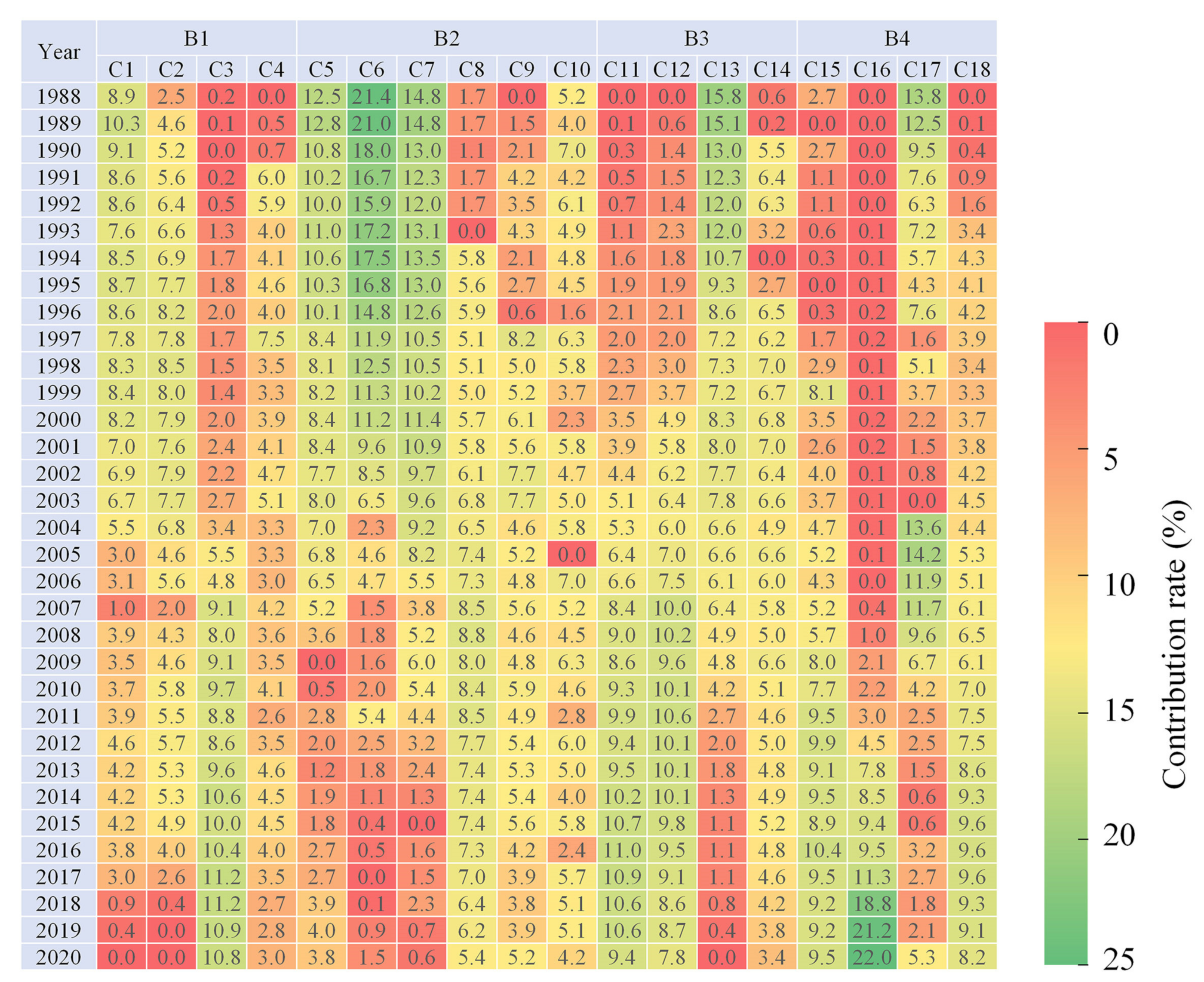Sustainability 15 08778 g005 Sustainability 15 08778 g005