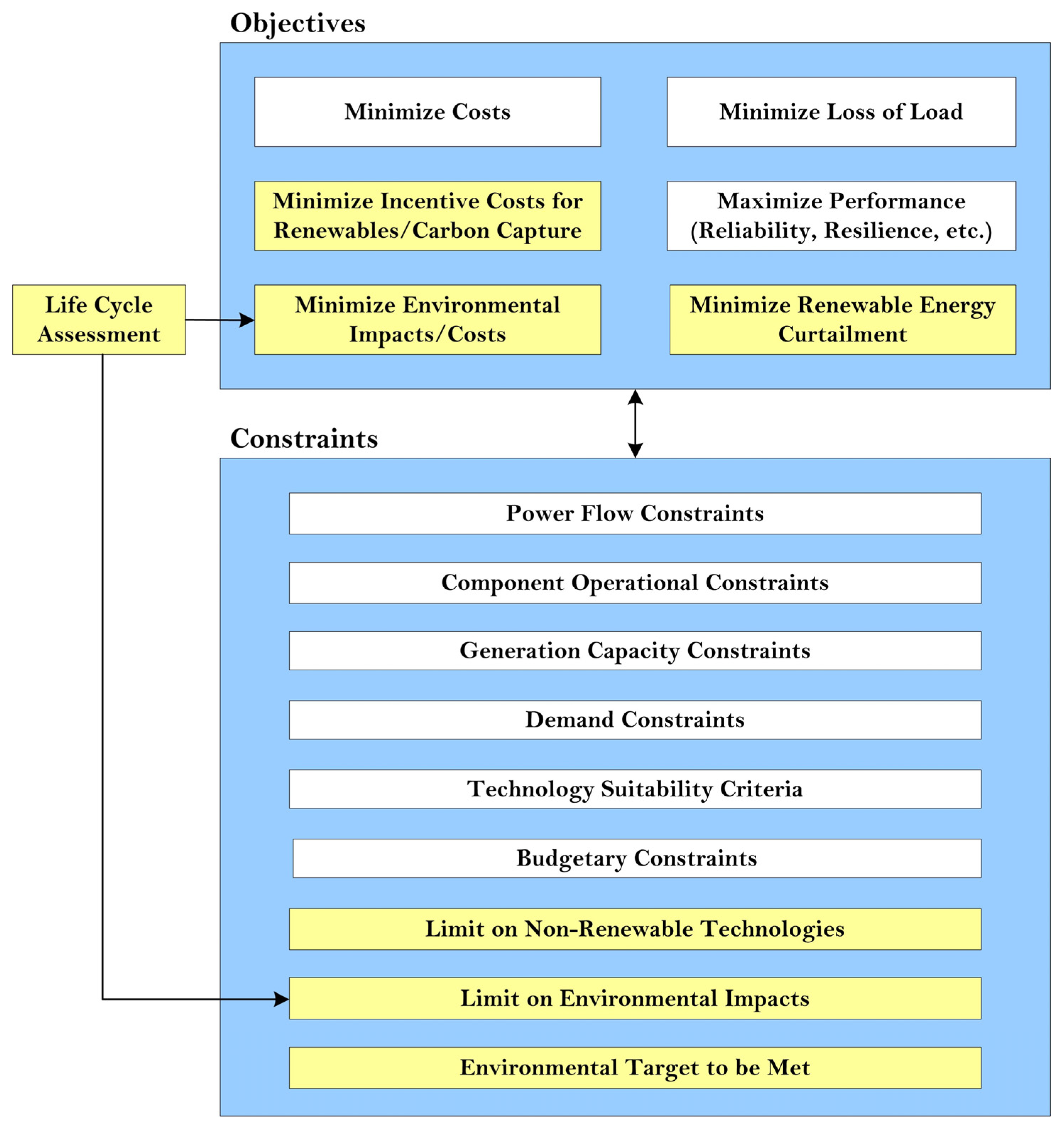 Sustainability 15 08788 g003