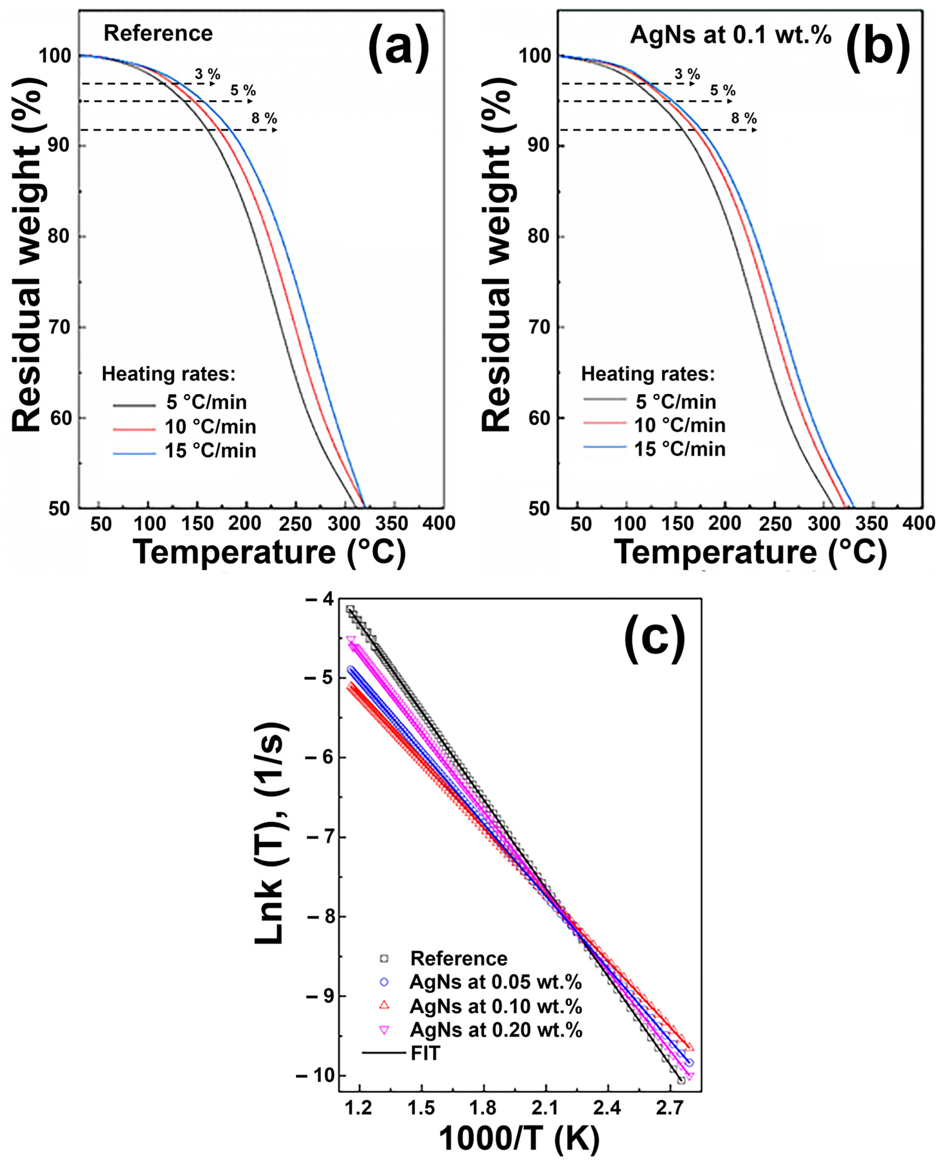 Sustainability 15 08795 g005