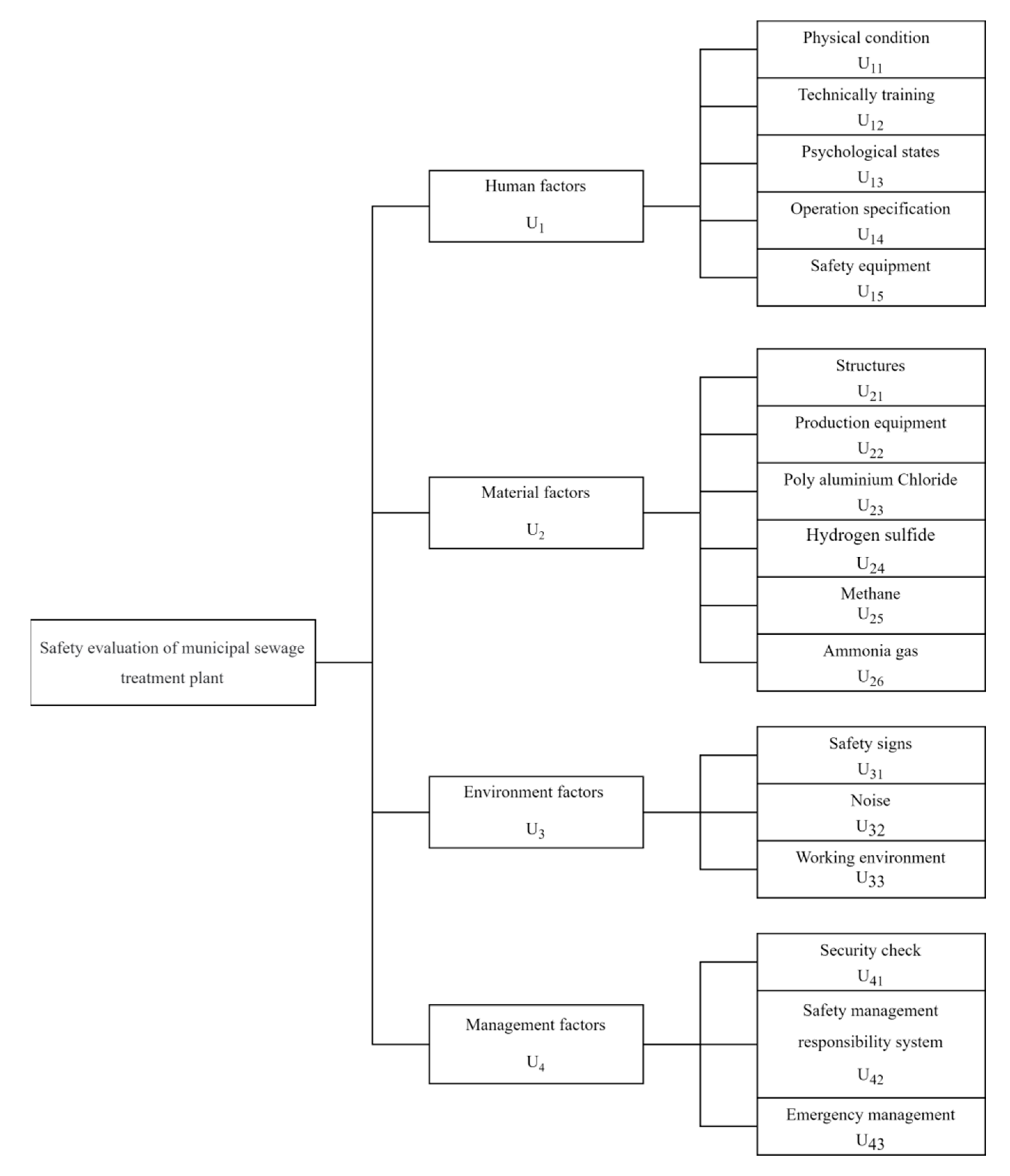 Sustainability 15 08796 g003