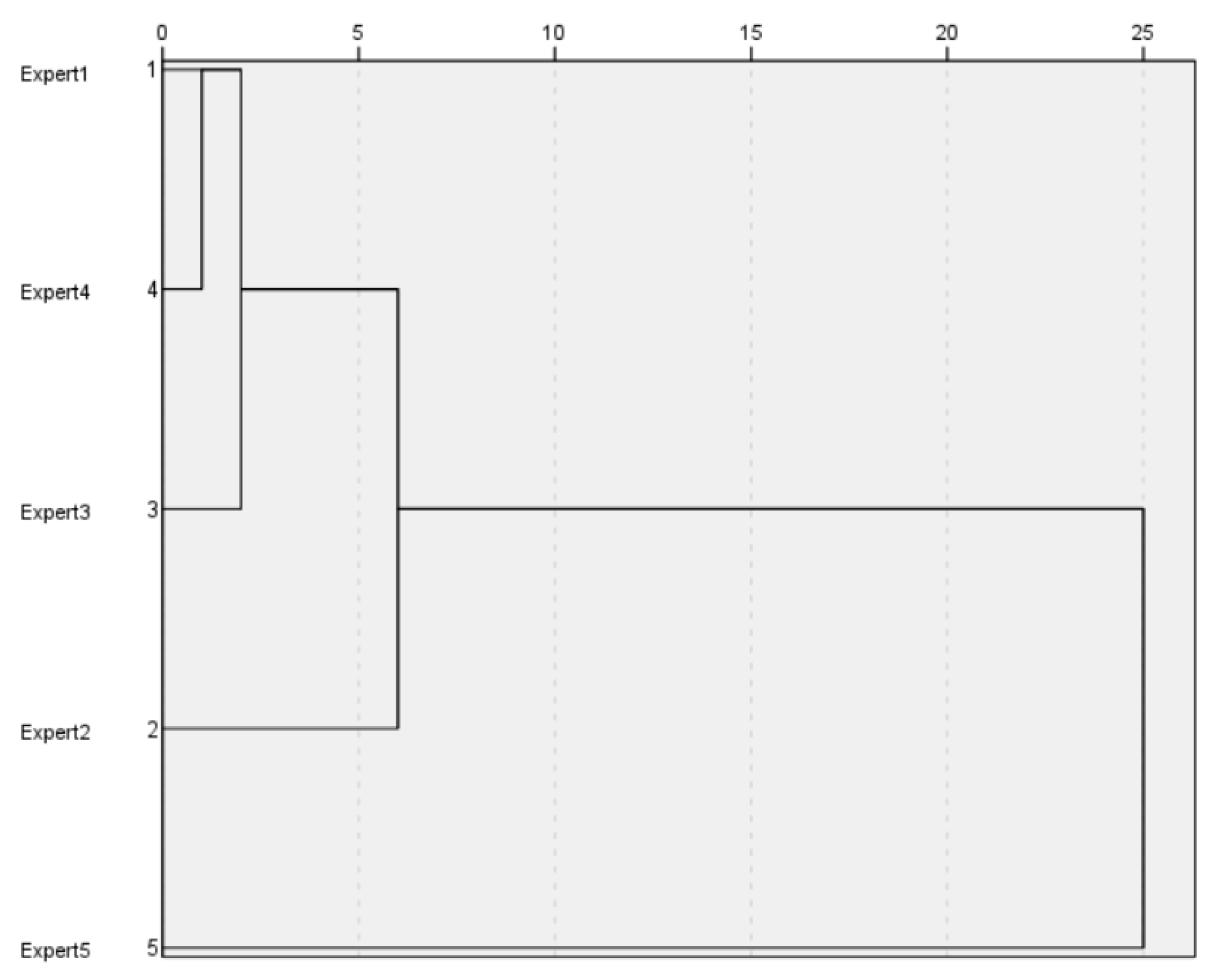 Sustainability 15 08796 g004