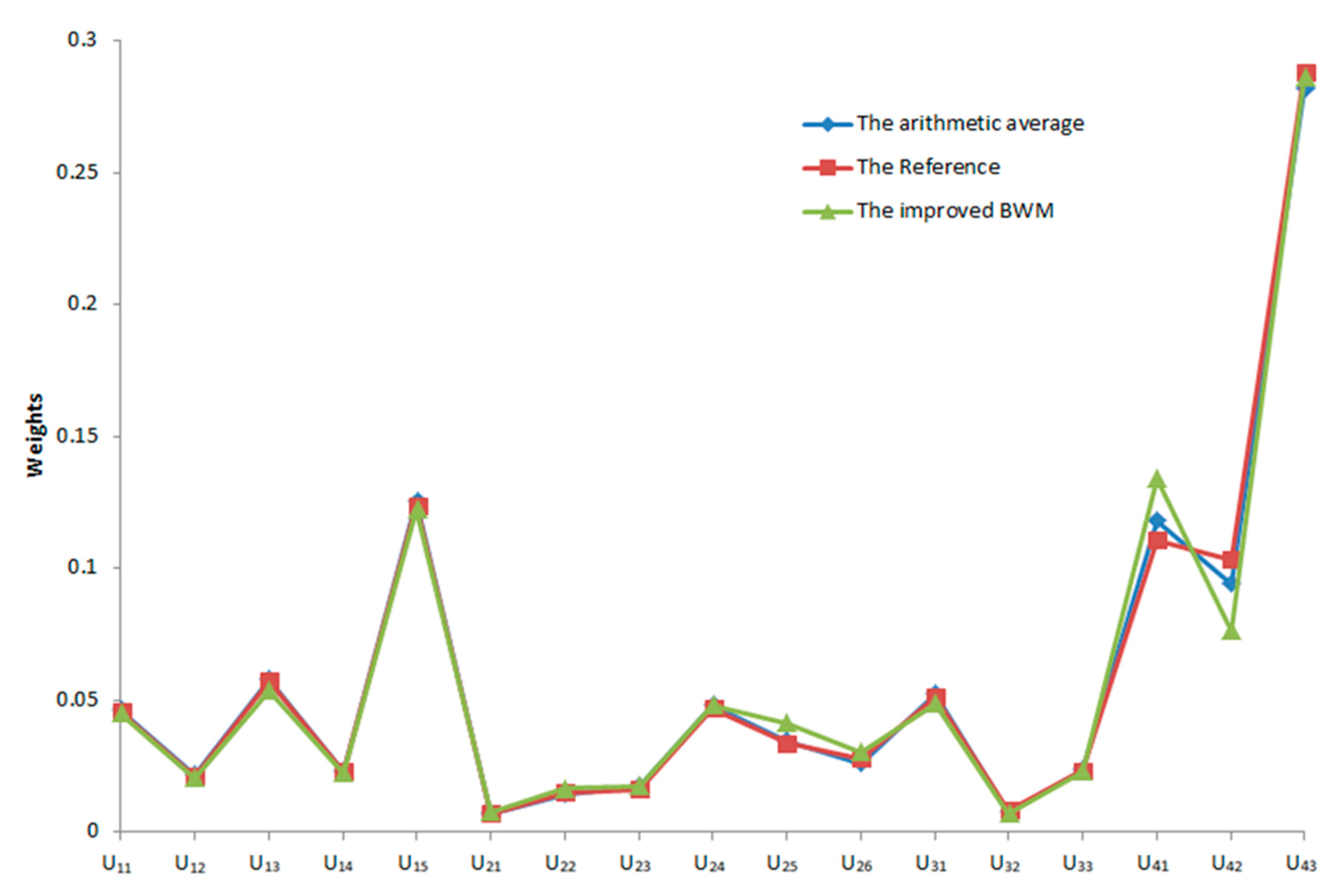 Sustainability 15 08796 g005