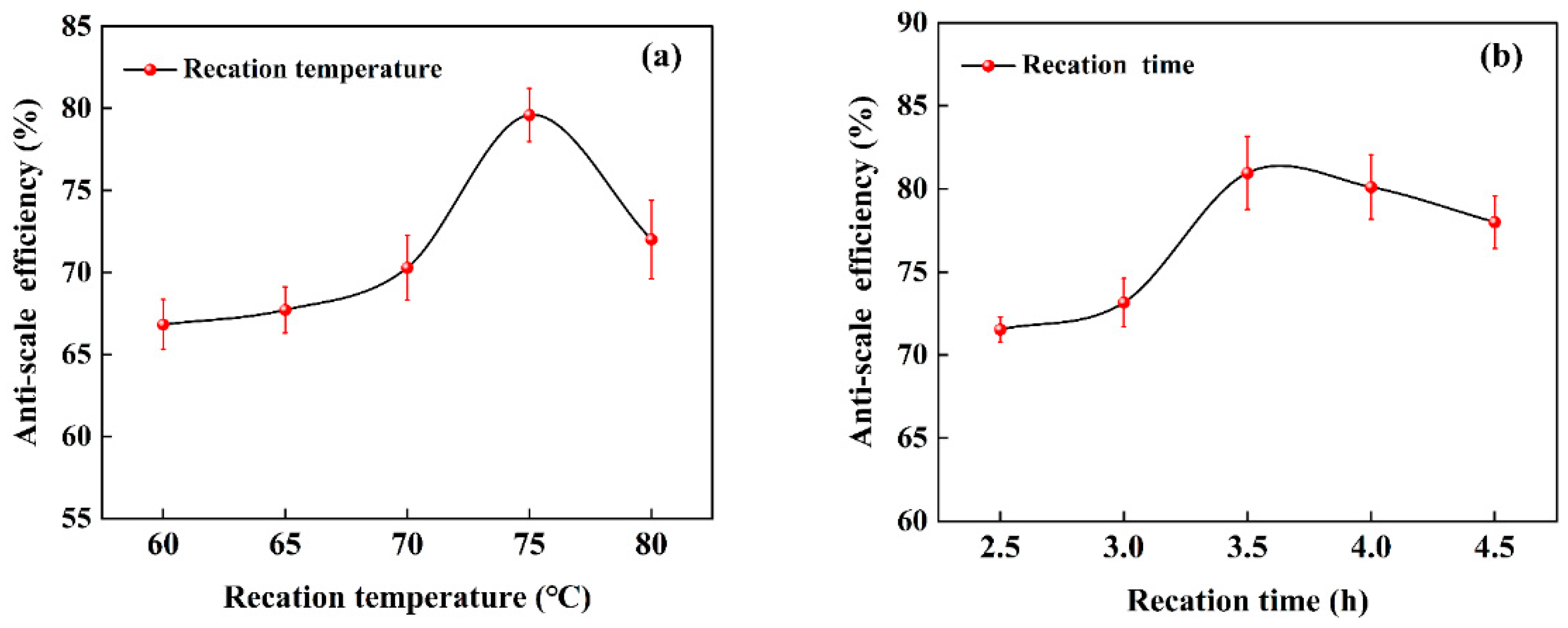 Sustainability 15 08811 g005