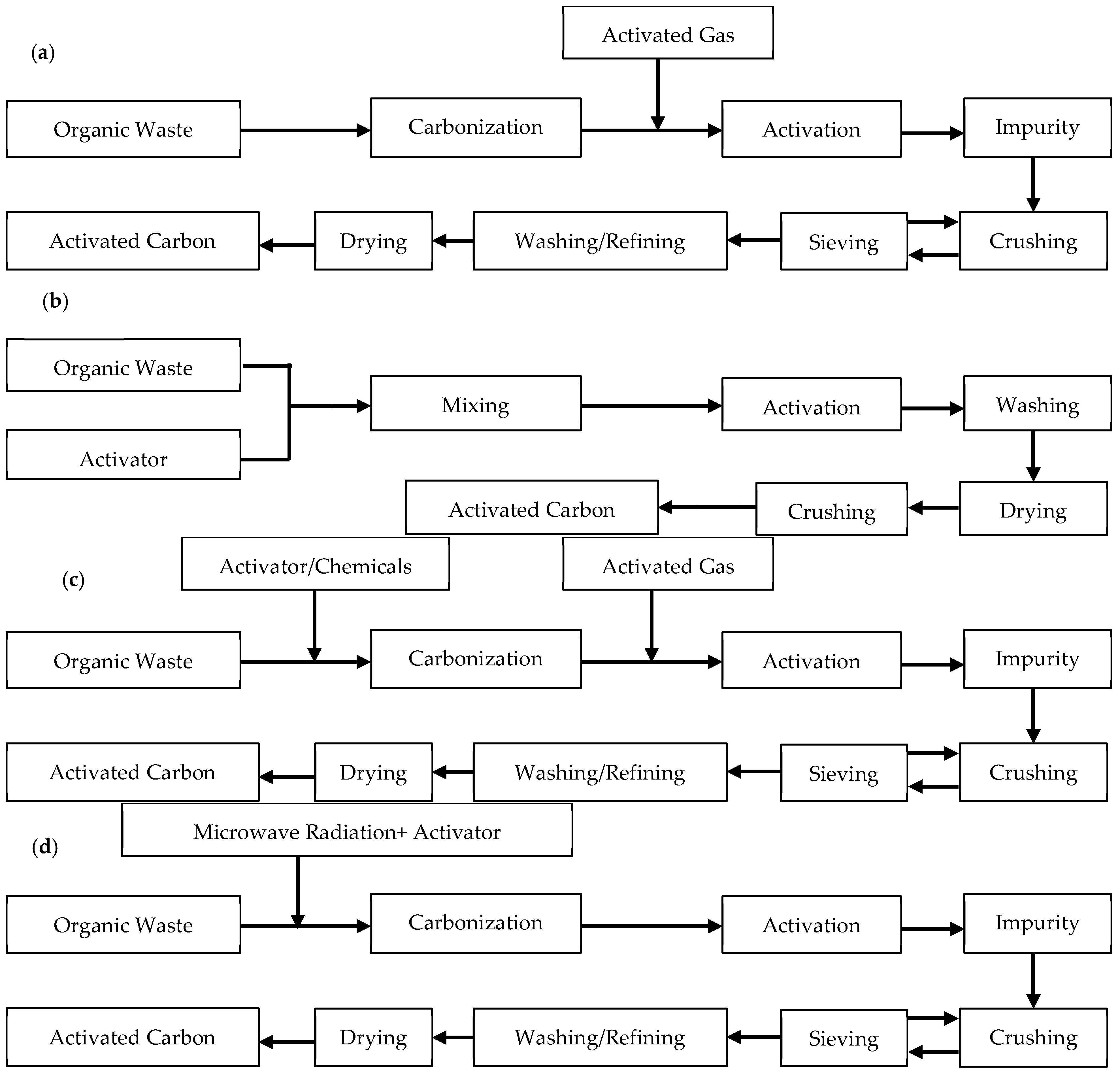 Sustainability 15 08815 g004