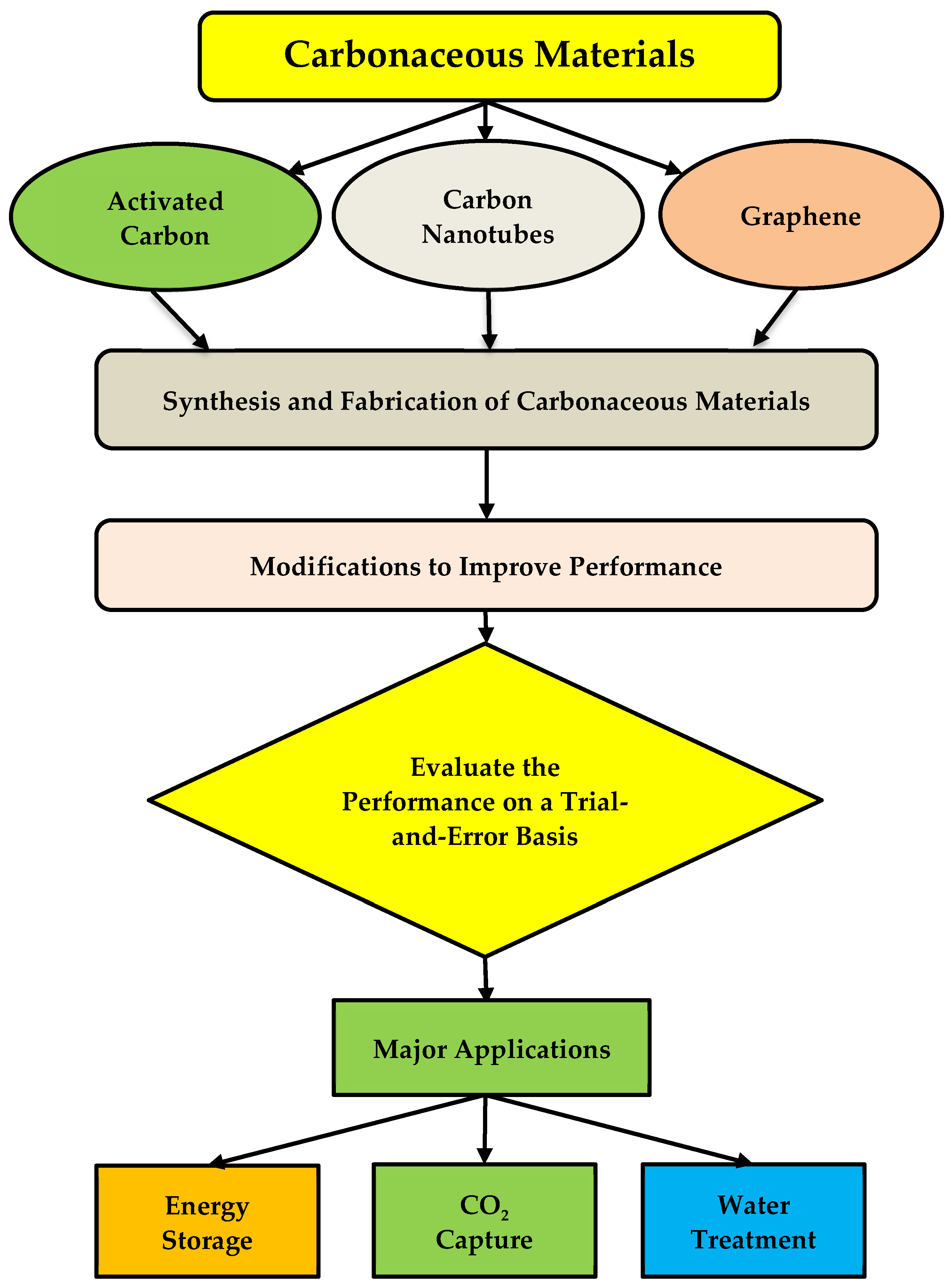 Sustainability 15 08815 g008