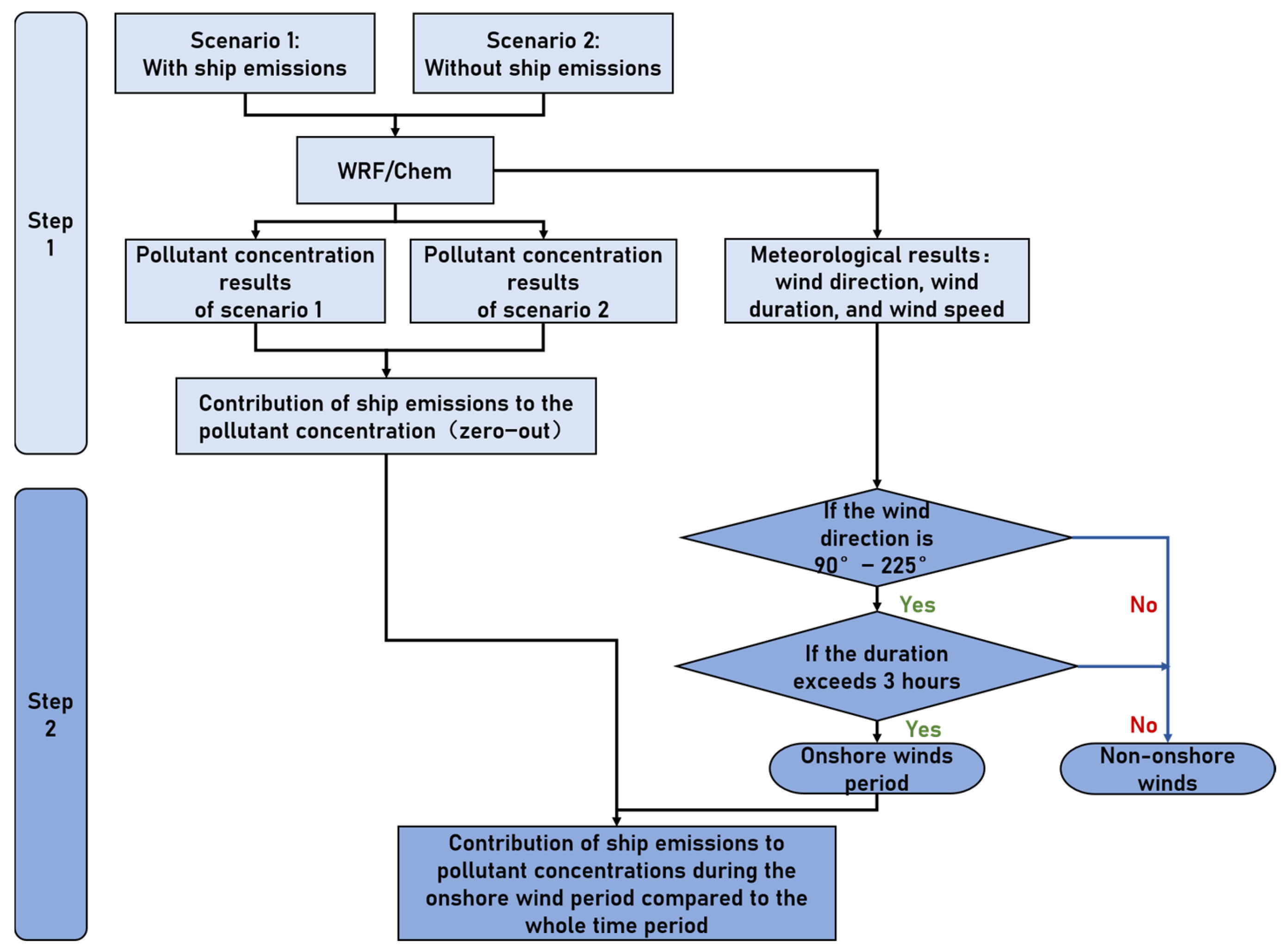 Sustainability 15 08820 g002 Sustainability 15 08820 g002