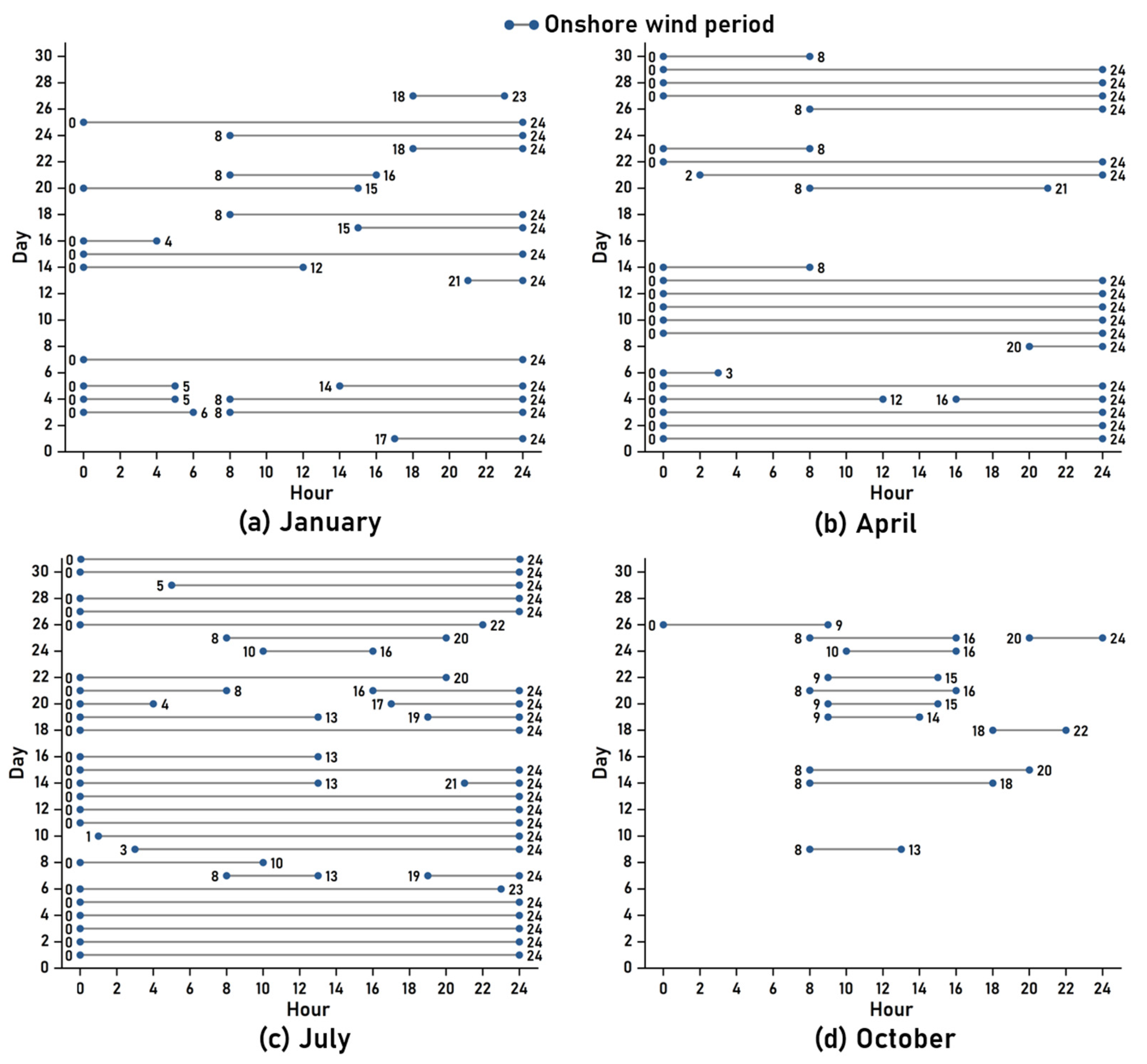 Sustainability 15 08820 g005 Sustainability 15 08820 g005