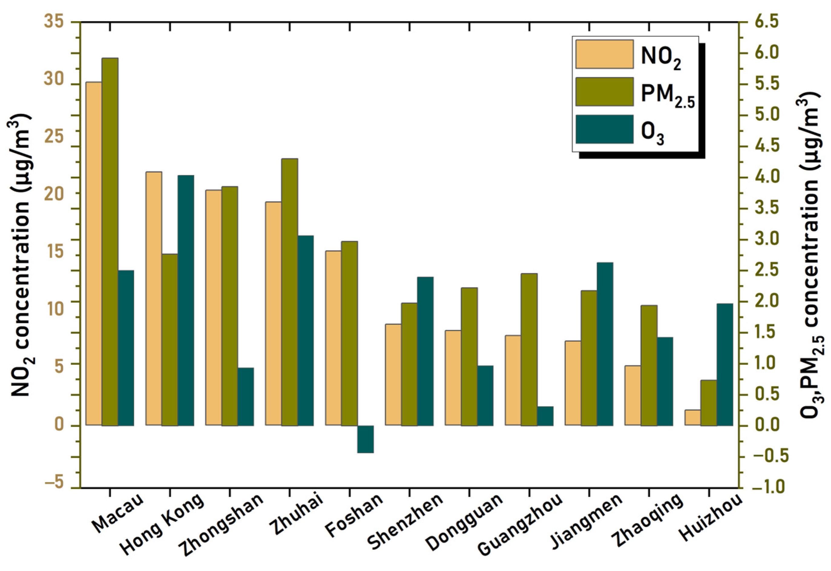 Sustainability 15 08820 g007 Sustainability 15 08820 g007