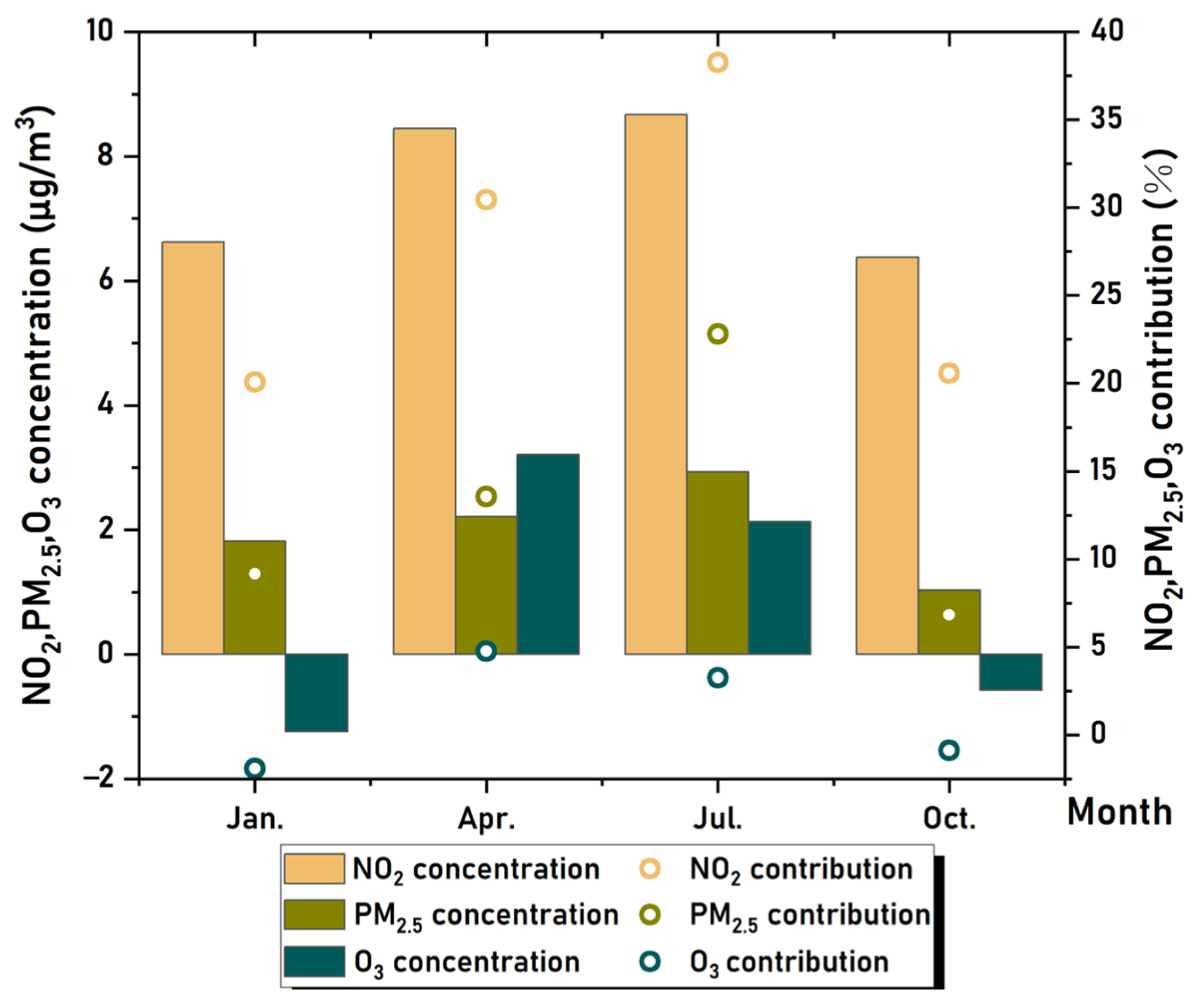 Sustainability | Free Full-Text | Impact of Ship Emissions on Air ...