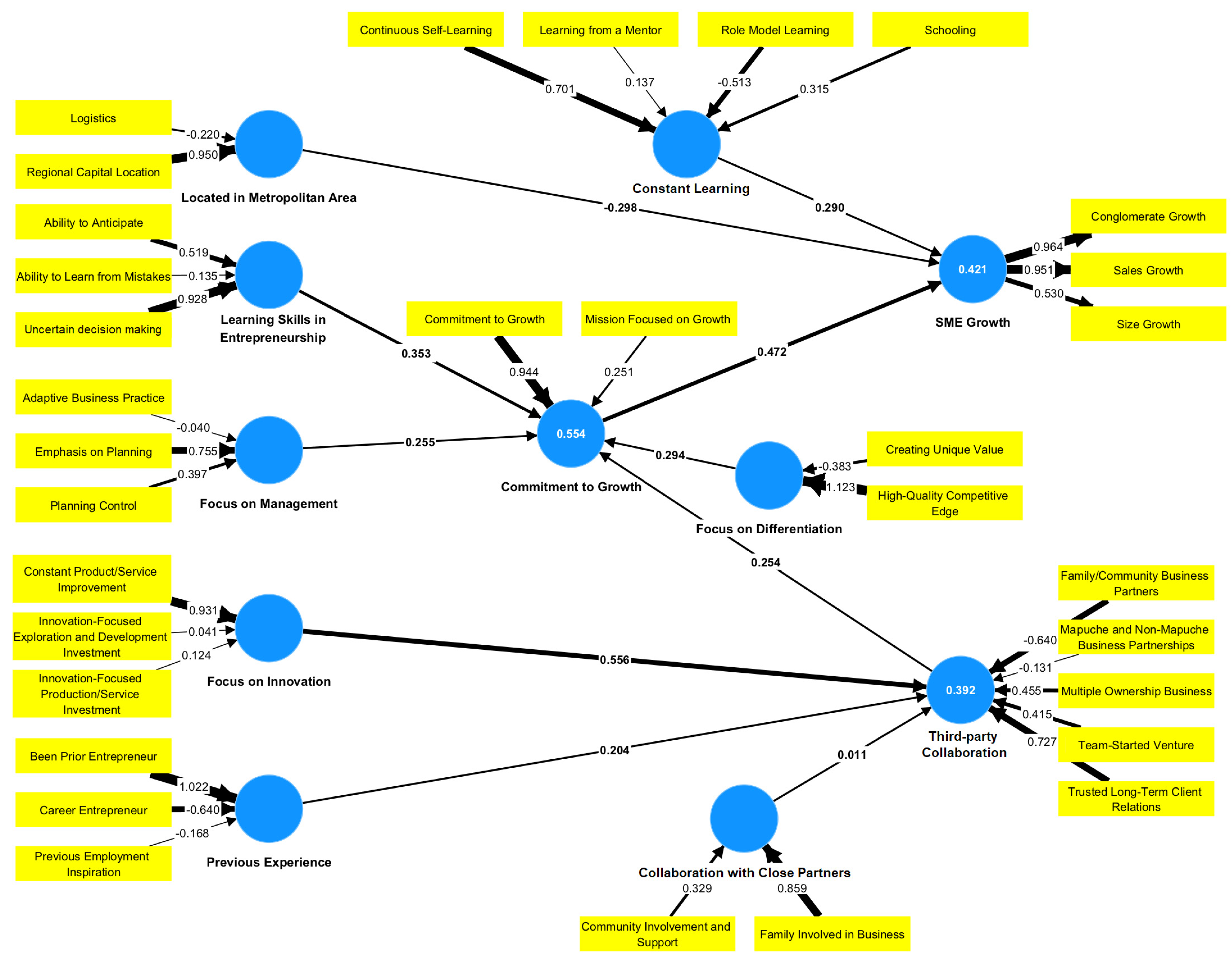Sustainability 15 08822 g003 Sustainability 15 08822 g003