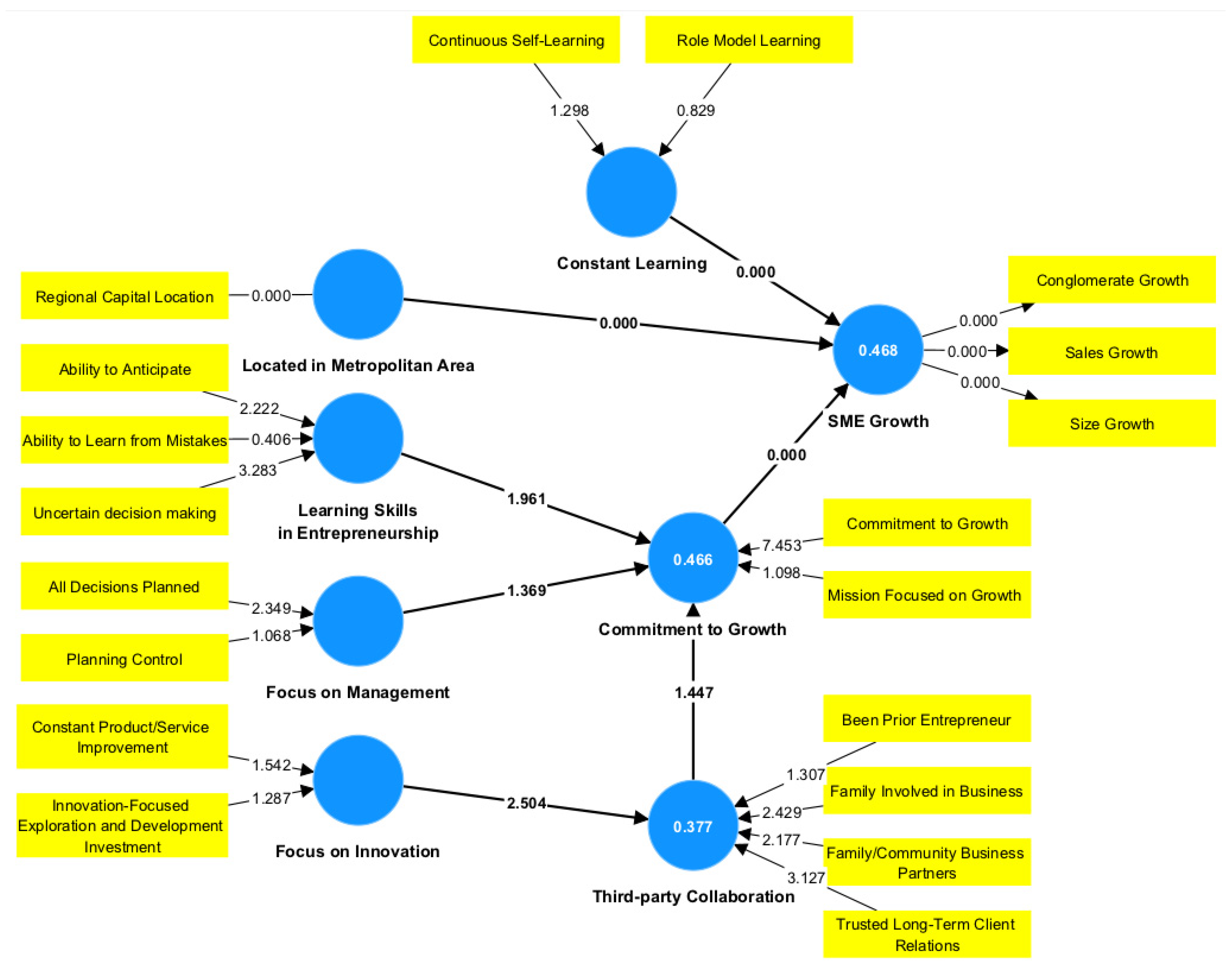 Sustainability 15 08822 g006 Sustainability 15 08822 g006