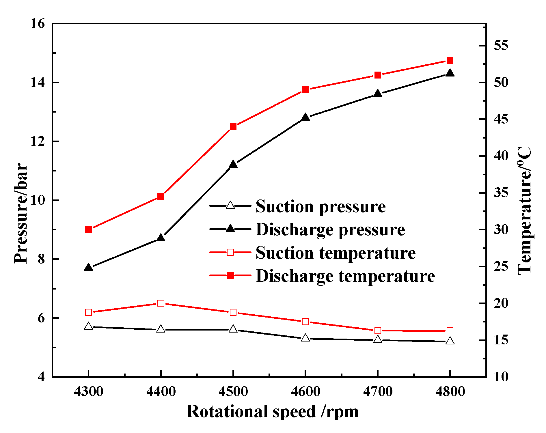 Sustainability 15 08826 g010
